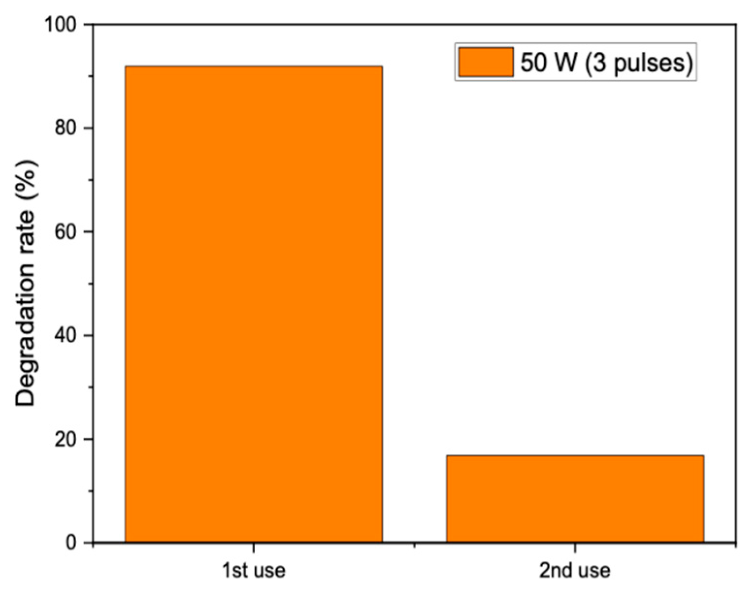 Catalysts 15 00702 g008
