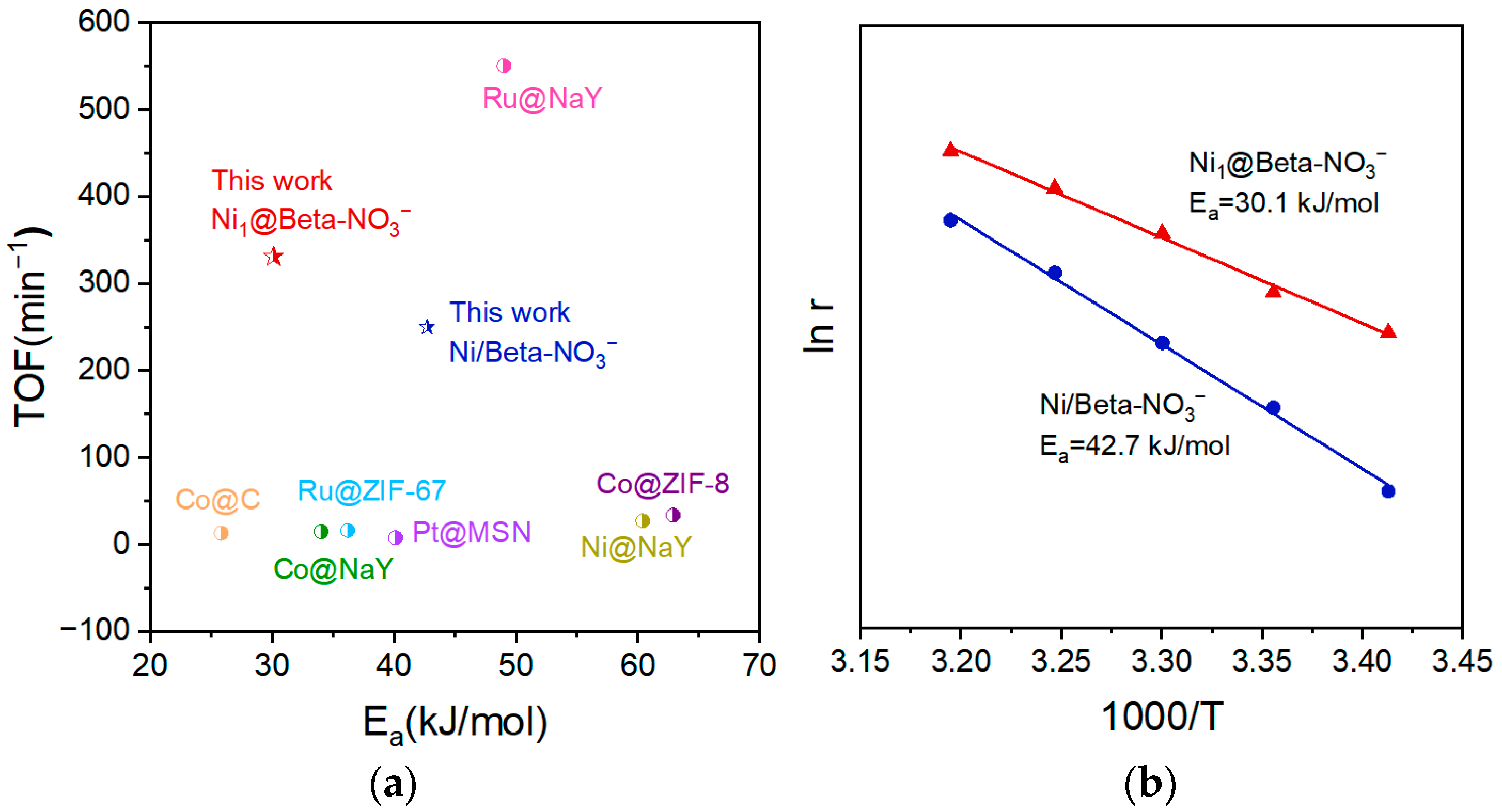 Catalysts 15 00703 g001
