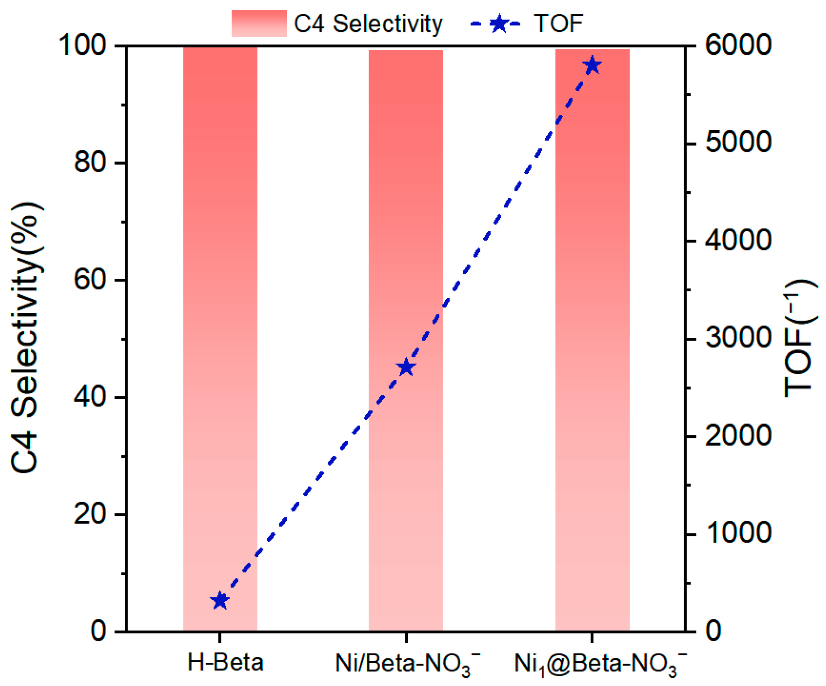 Catalysts 15 00703 g002