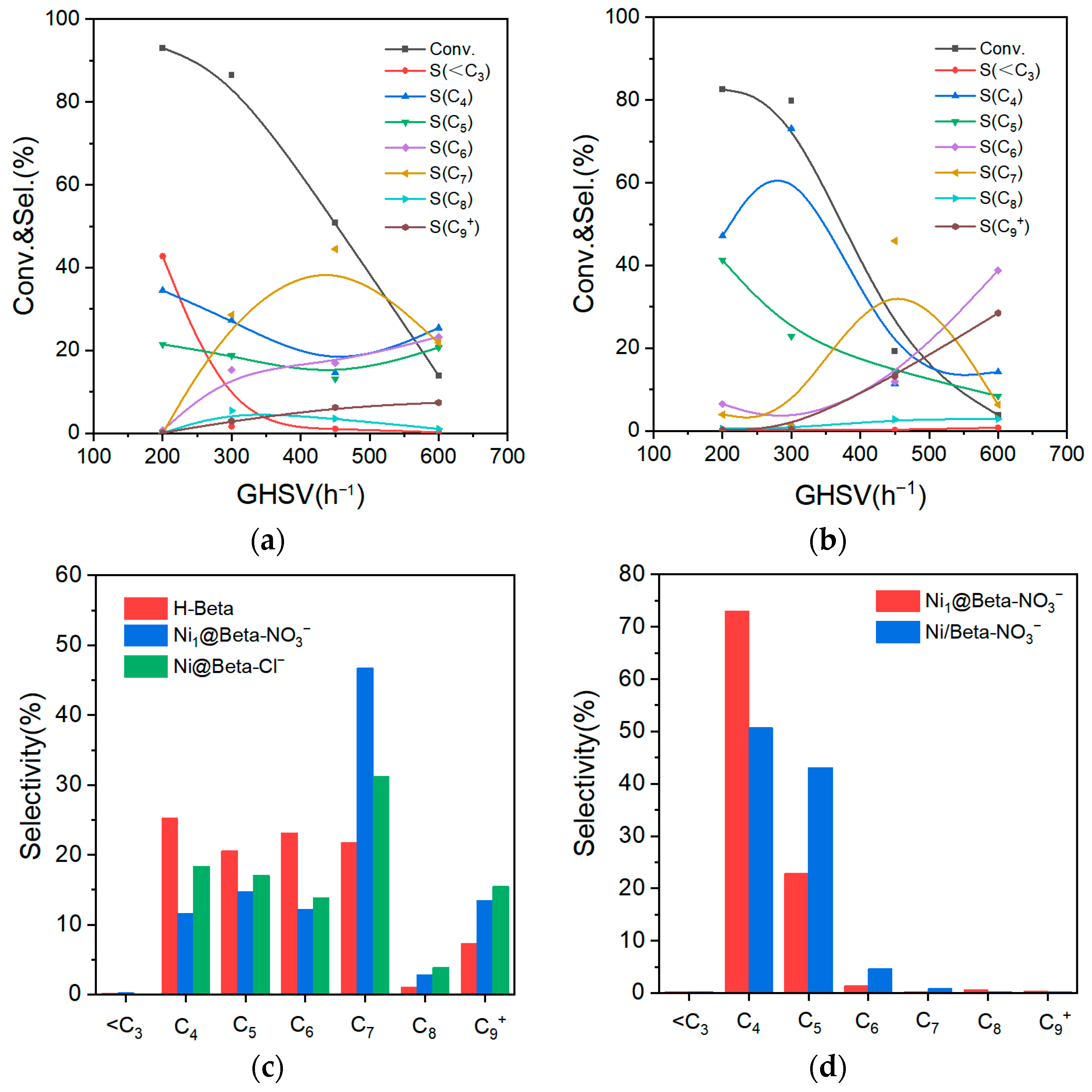Catalysts 15 00703 g003