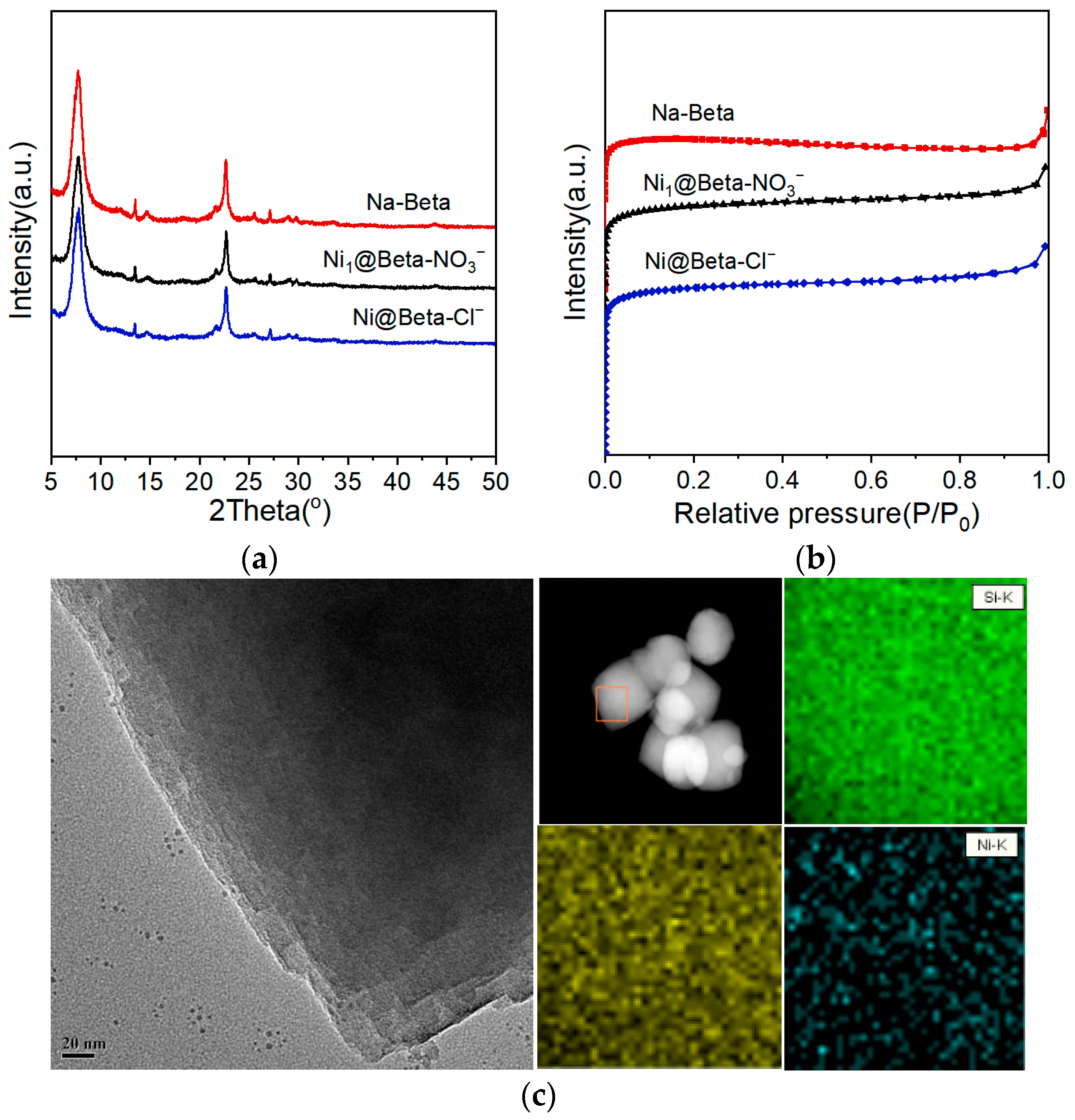 Catalysts 15 00703 g004