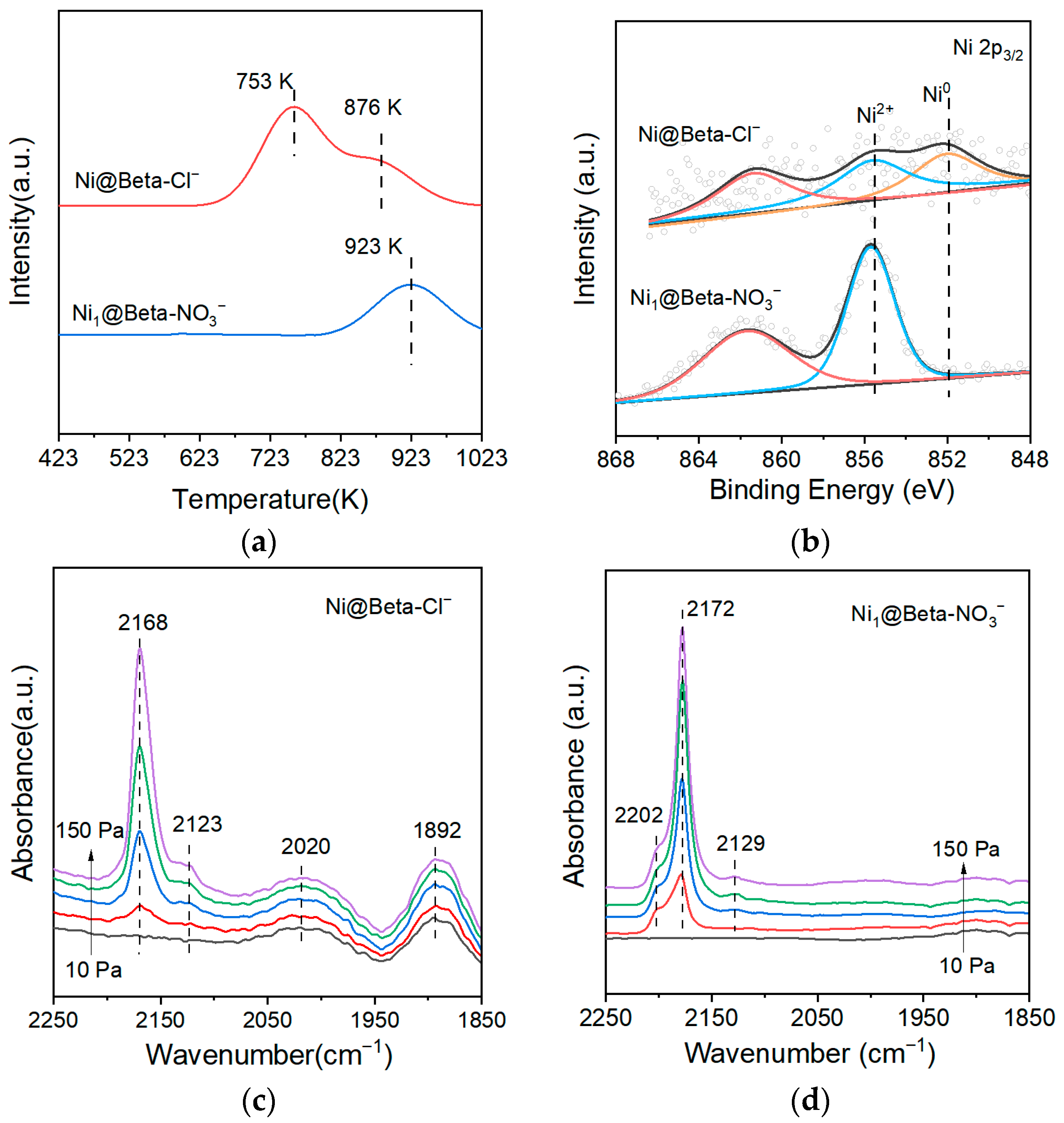 Catalysts 15 00703 g006