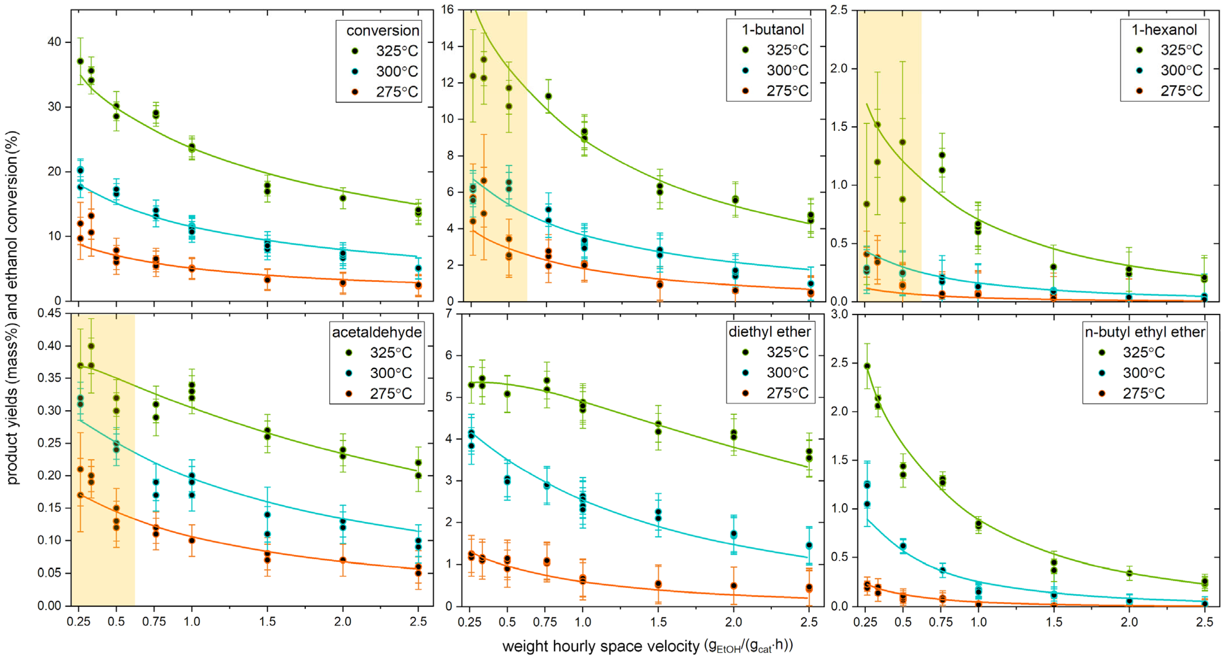 Catalysts 15 00709 g002