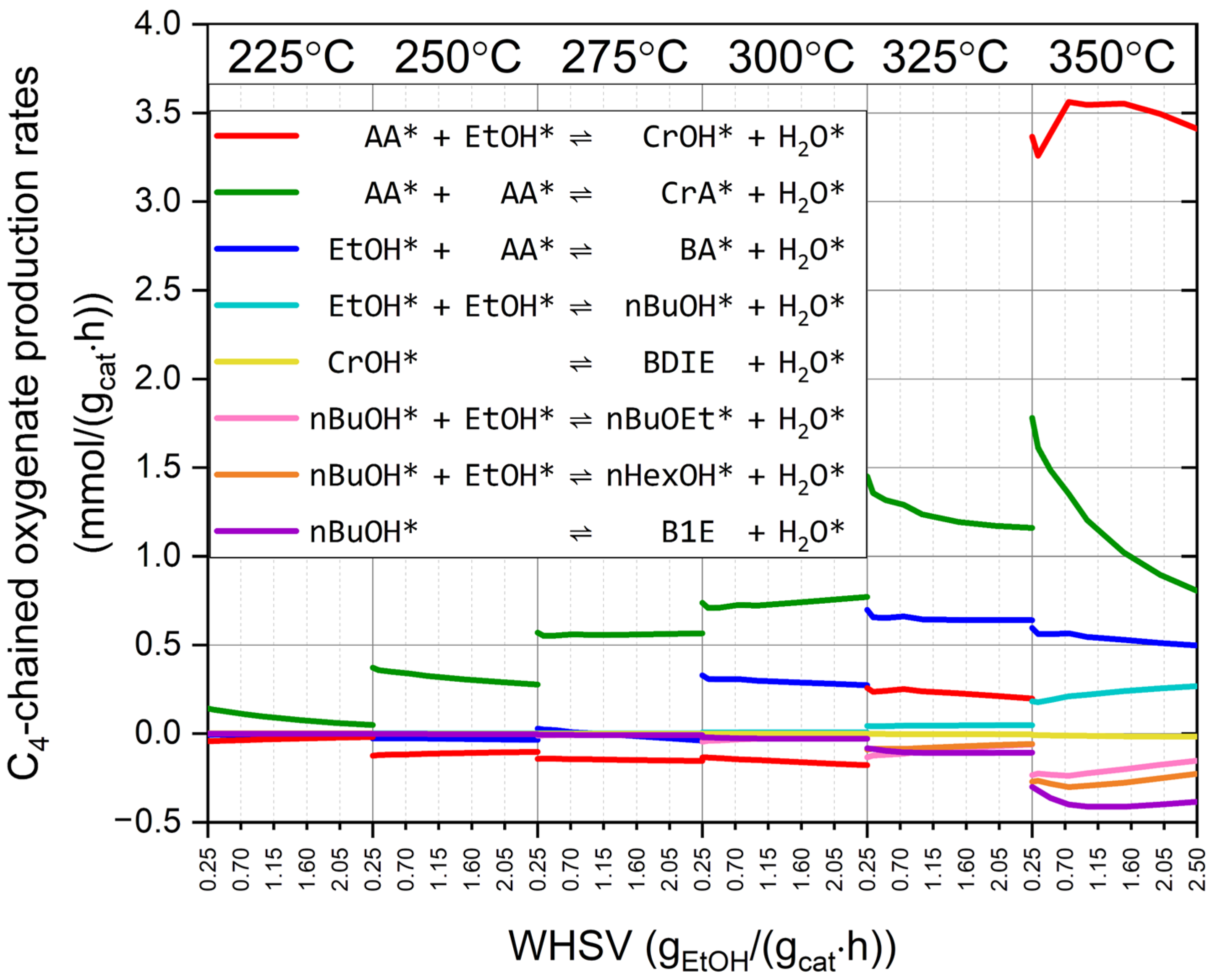 Catalysts 15 00709 g004