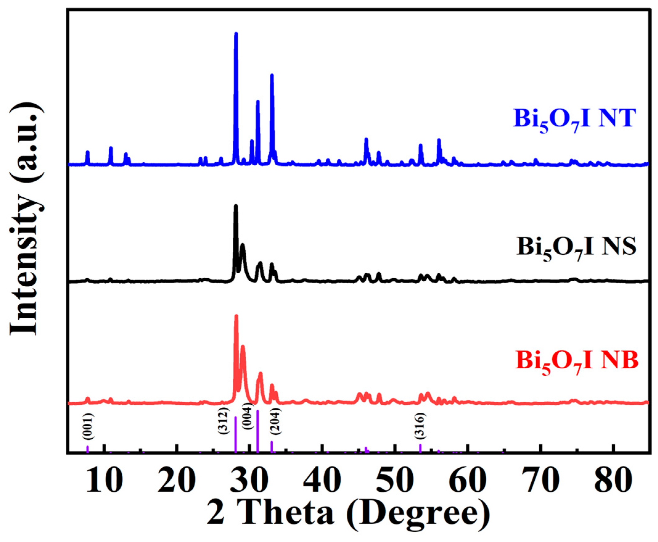 Catalysts 15 00714 g002
