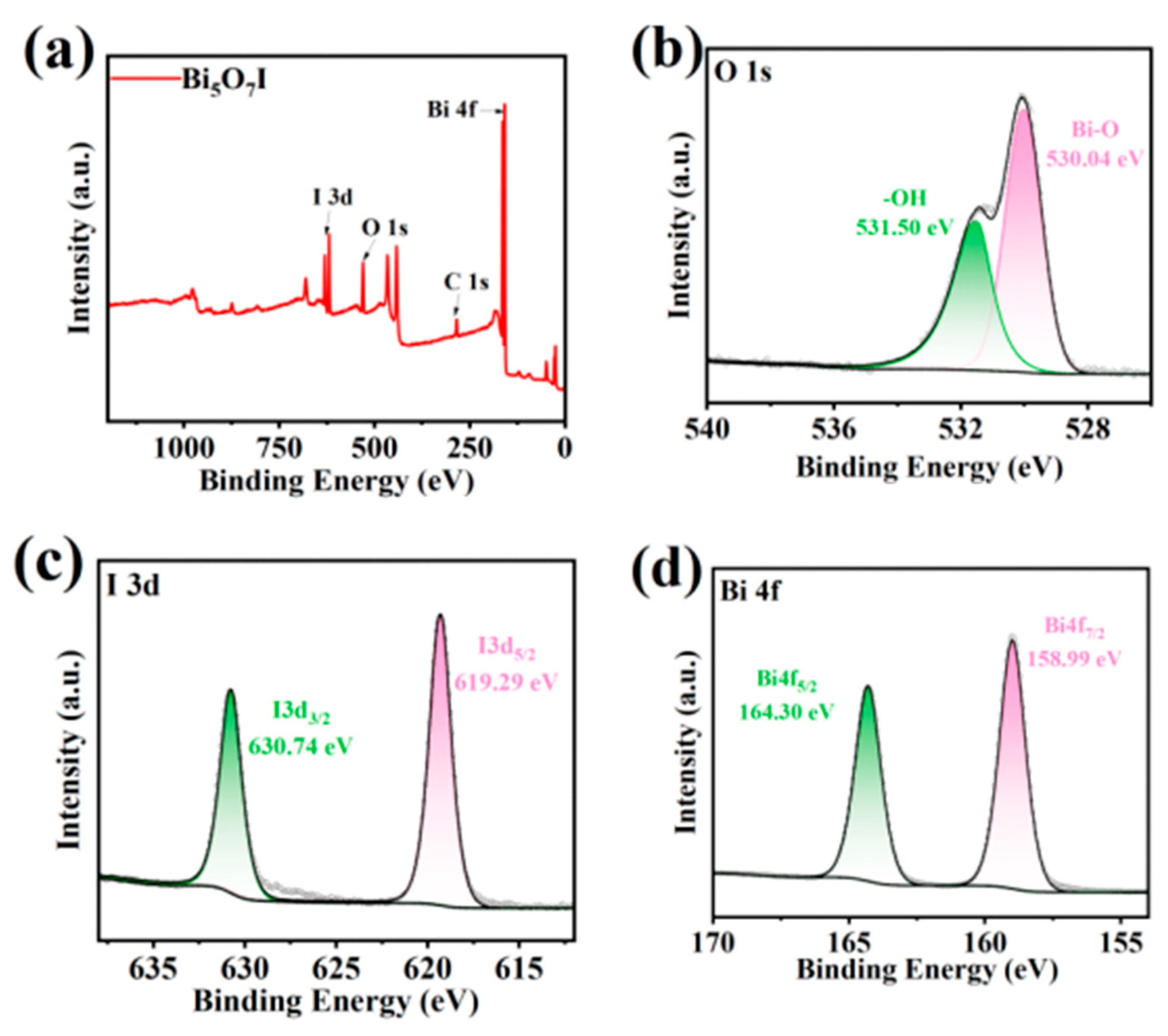 Catalysts 15 00714 g003