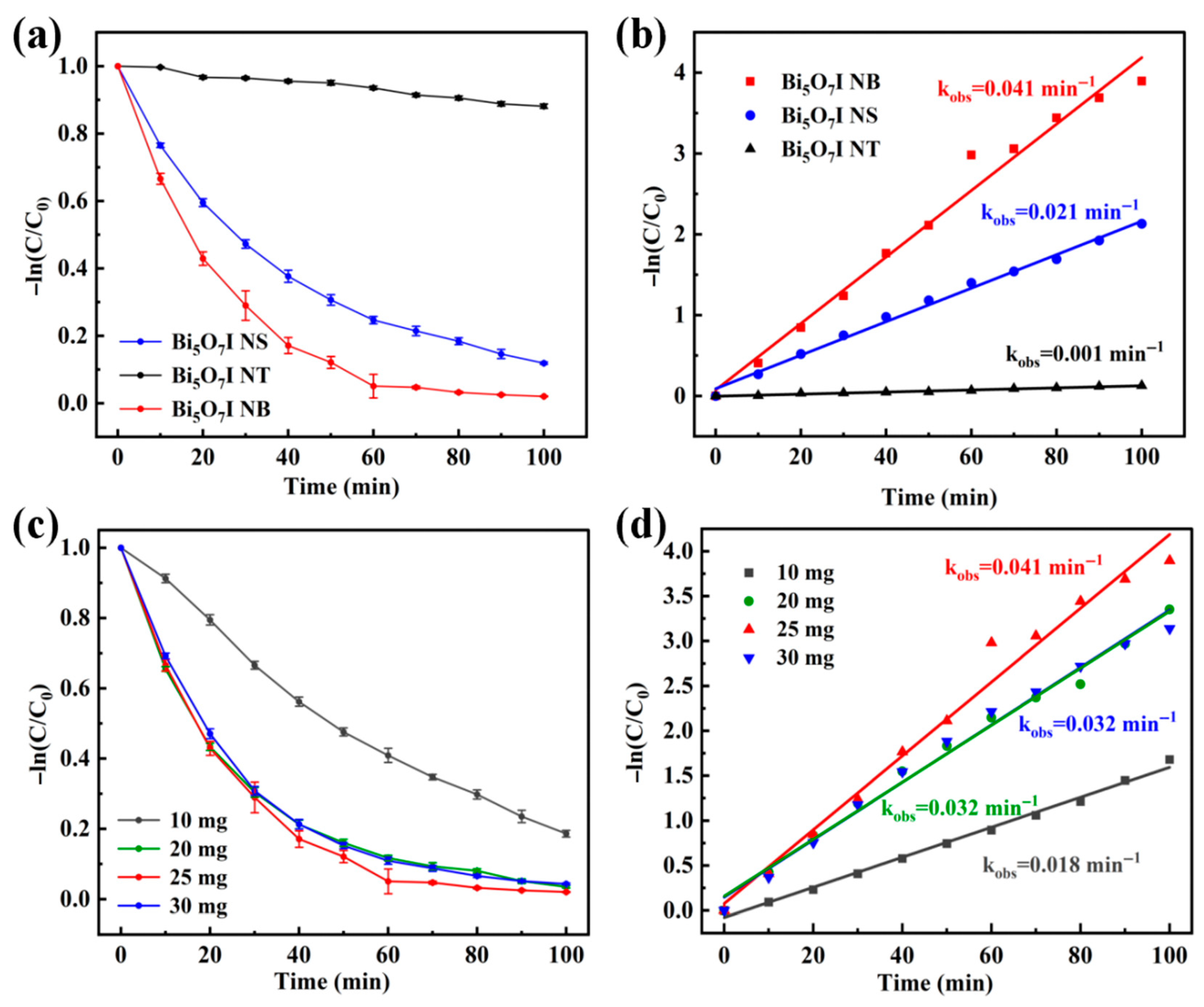 Catalysts 15 00714 g004