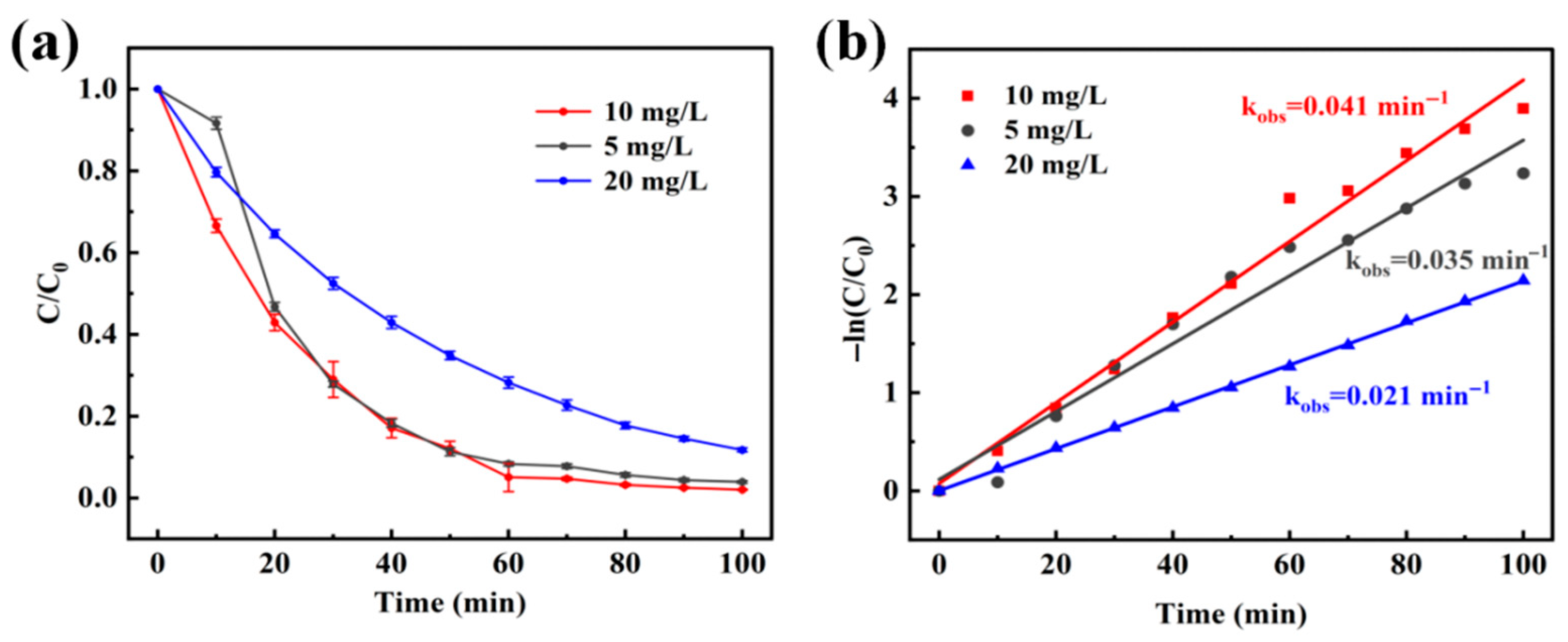 Catalysts 15 00714 g005