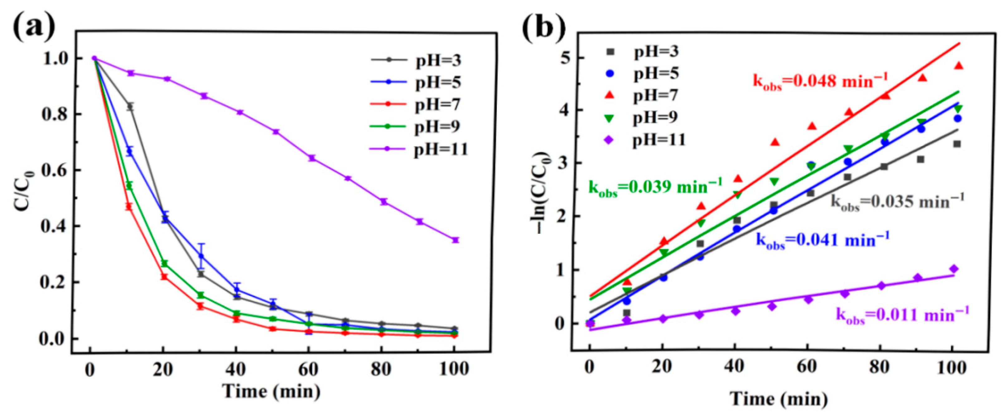Catalysts 15 00714 g006