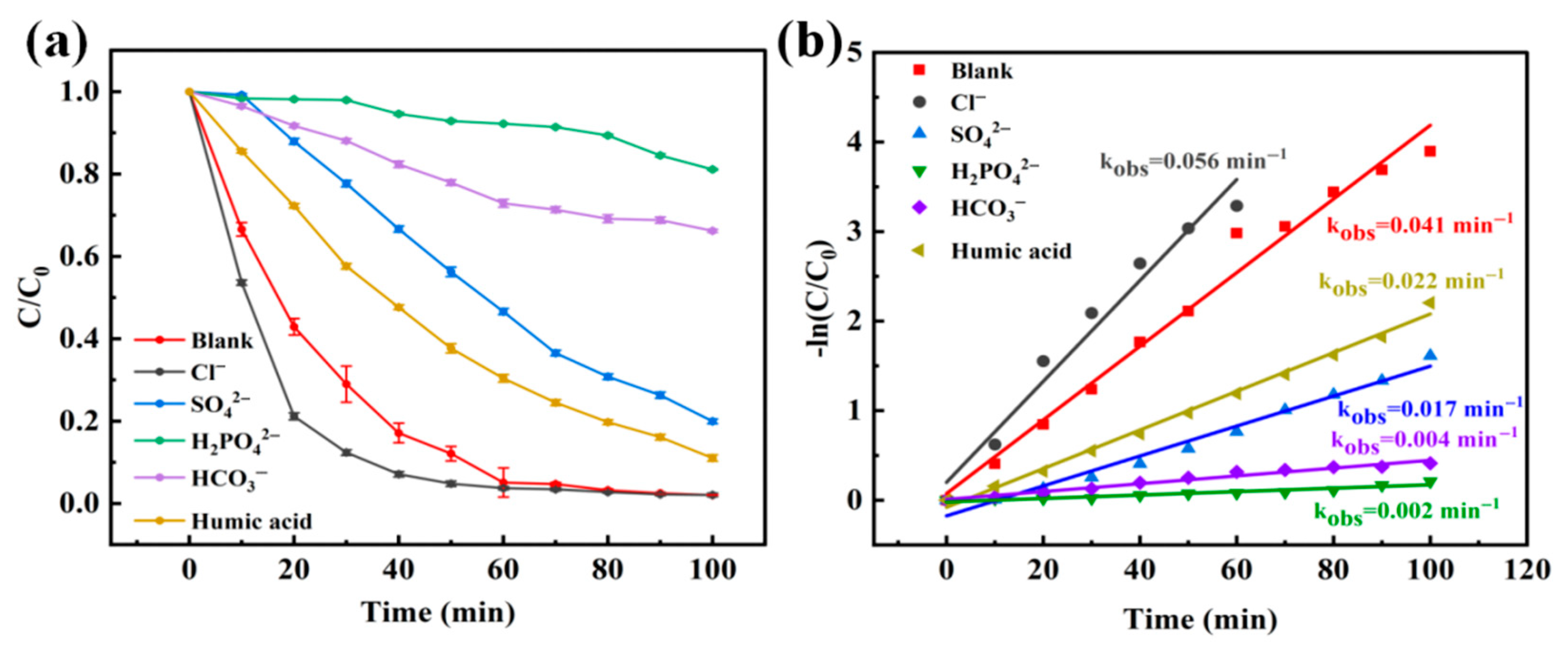 Catalysts 15 00714 g007