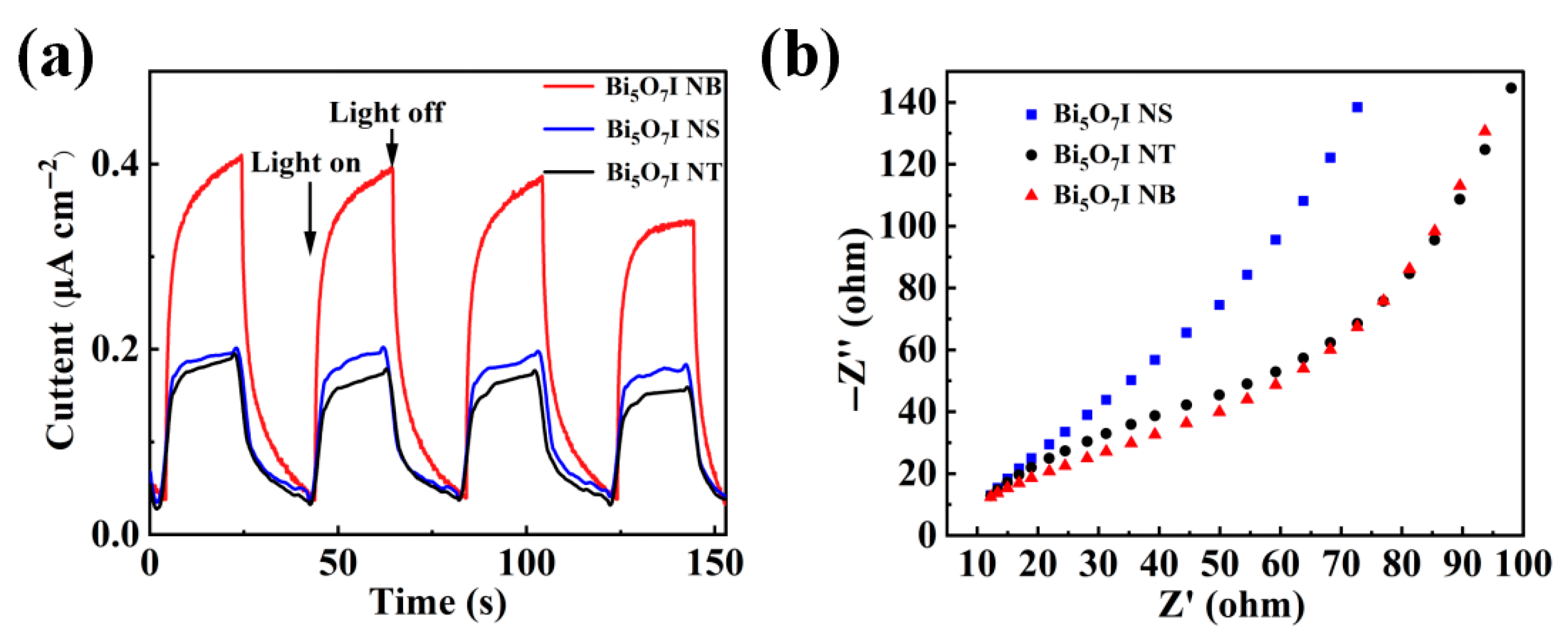 Catalysts 15 00714 g008