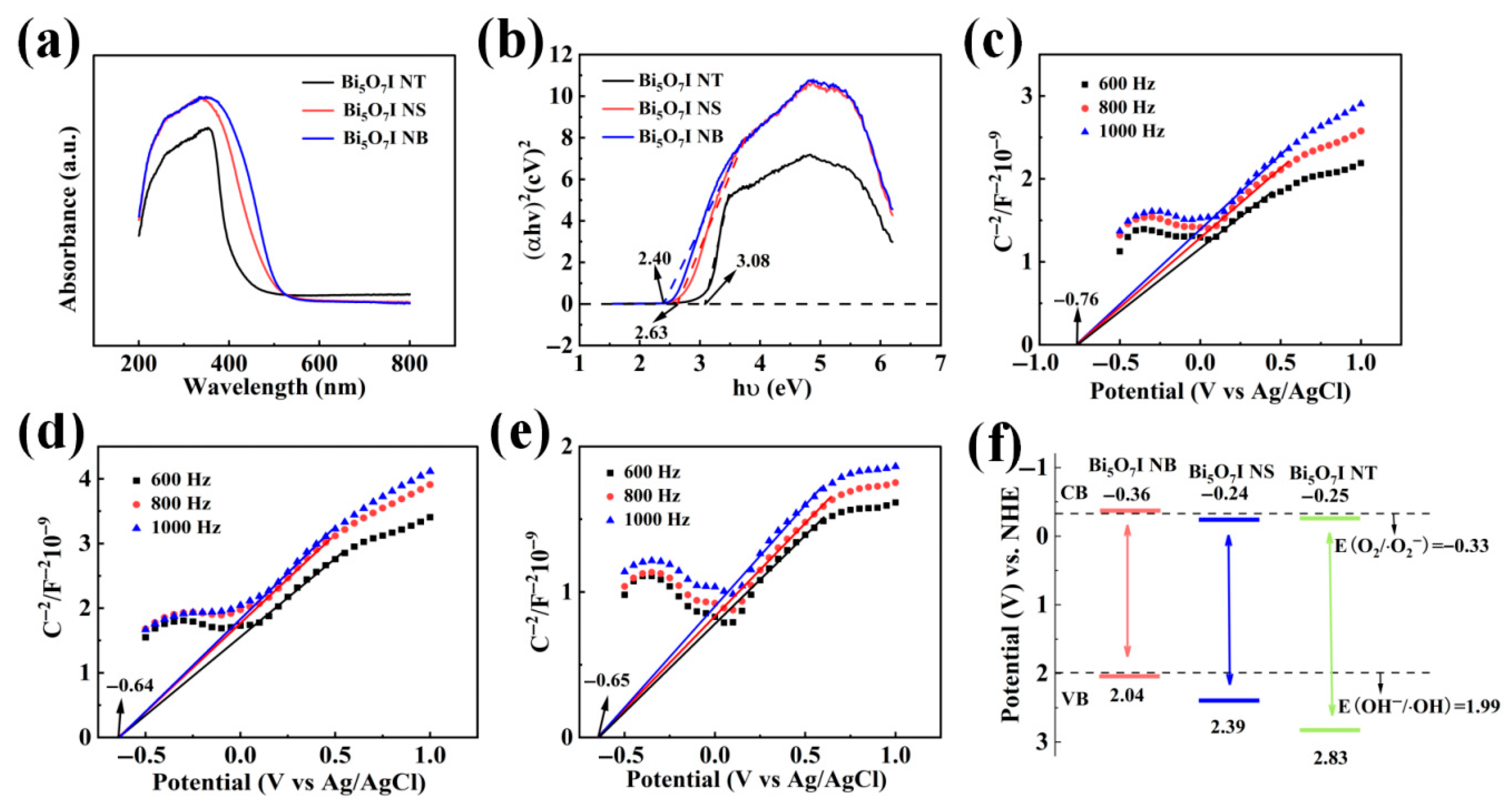 Catalysts 15 00714 g009