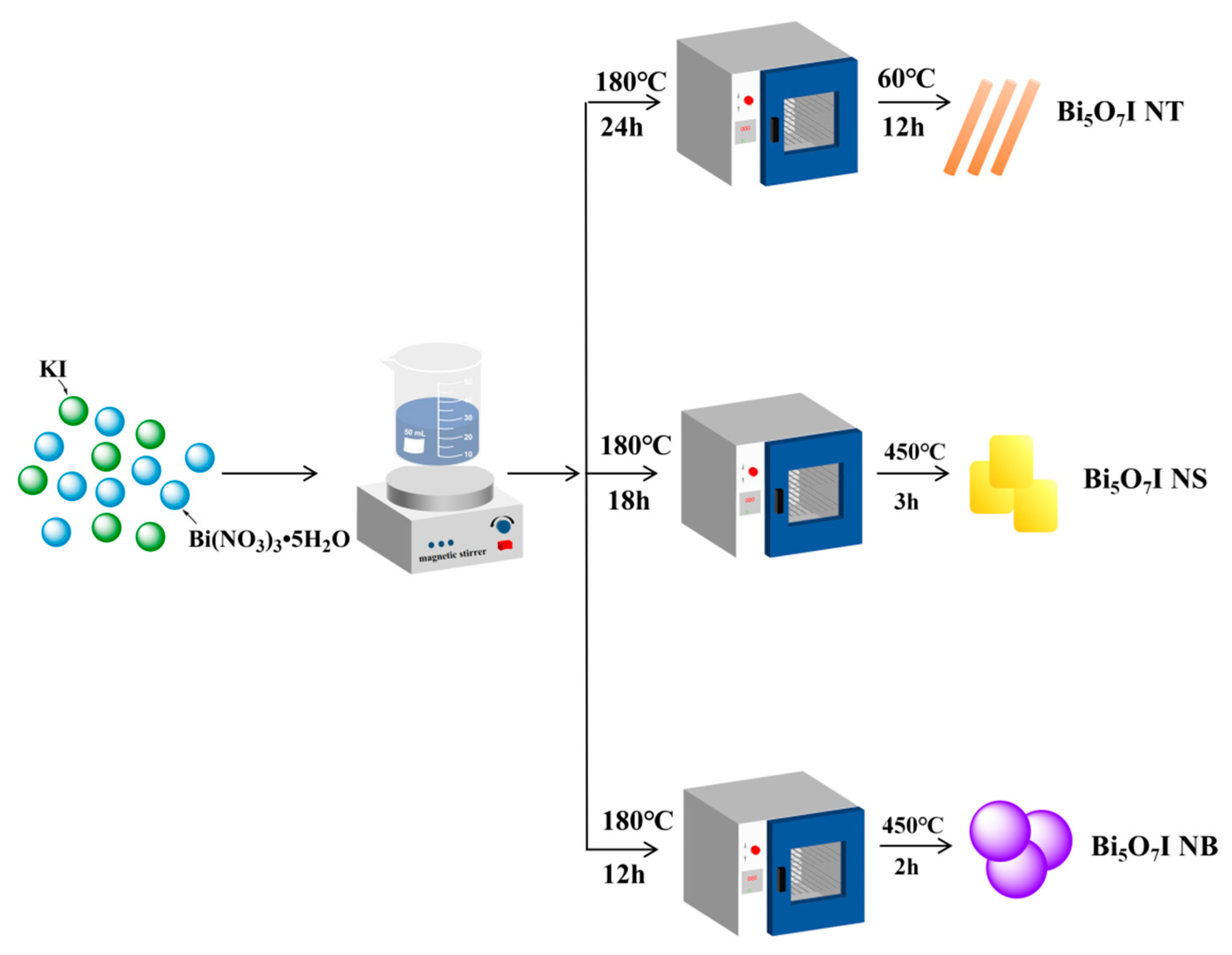 Catalysts 15 00714 sch001