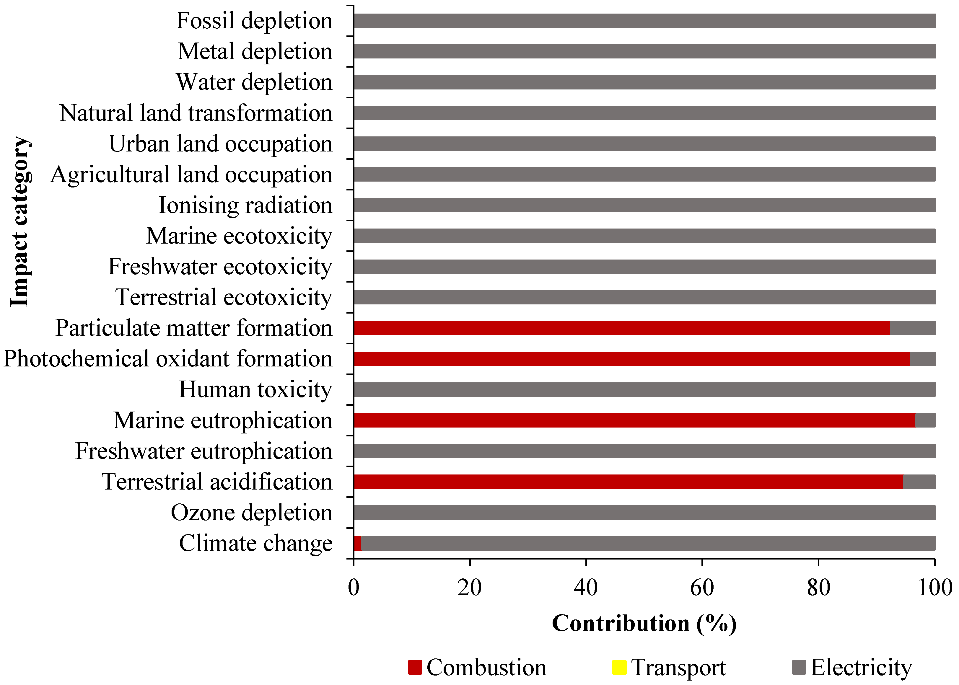 Catalysts 15 00717 g001