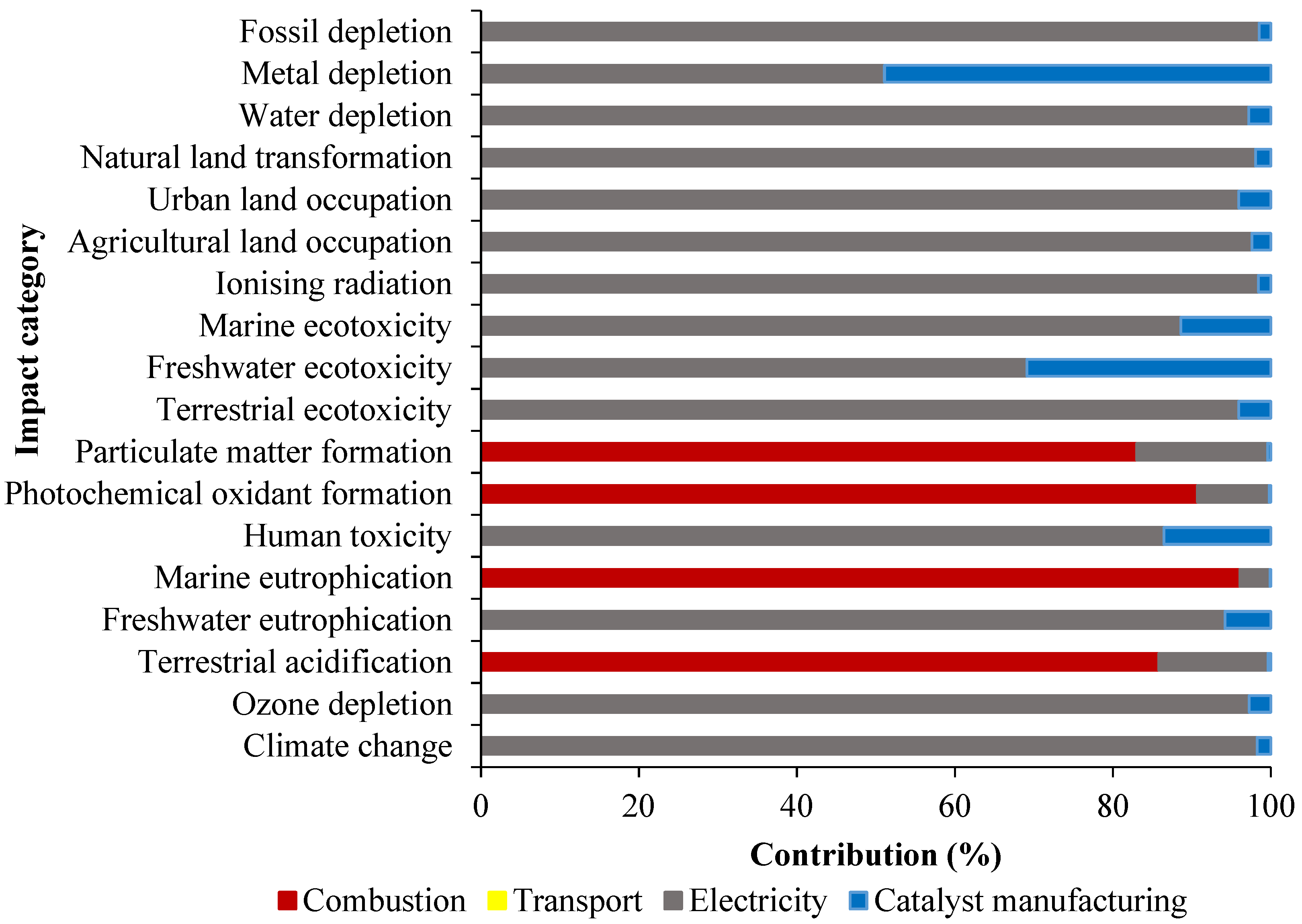 Catalysts 15 00717 g002