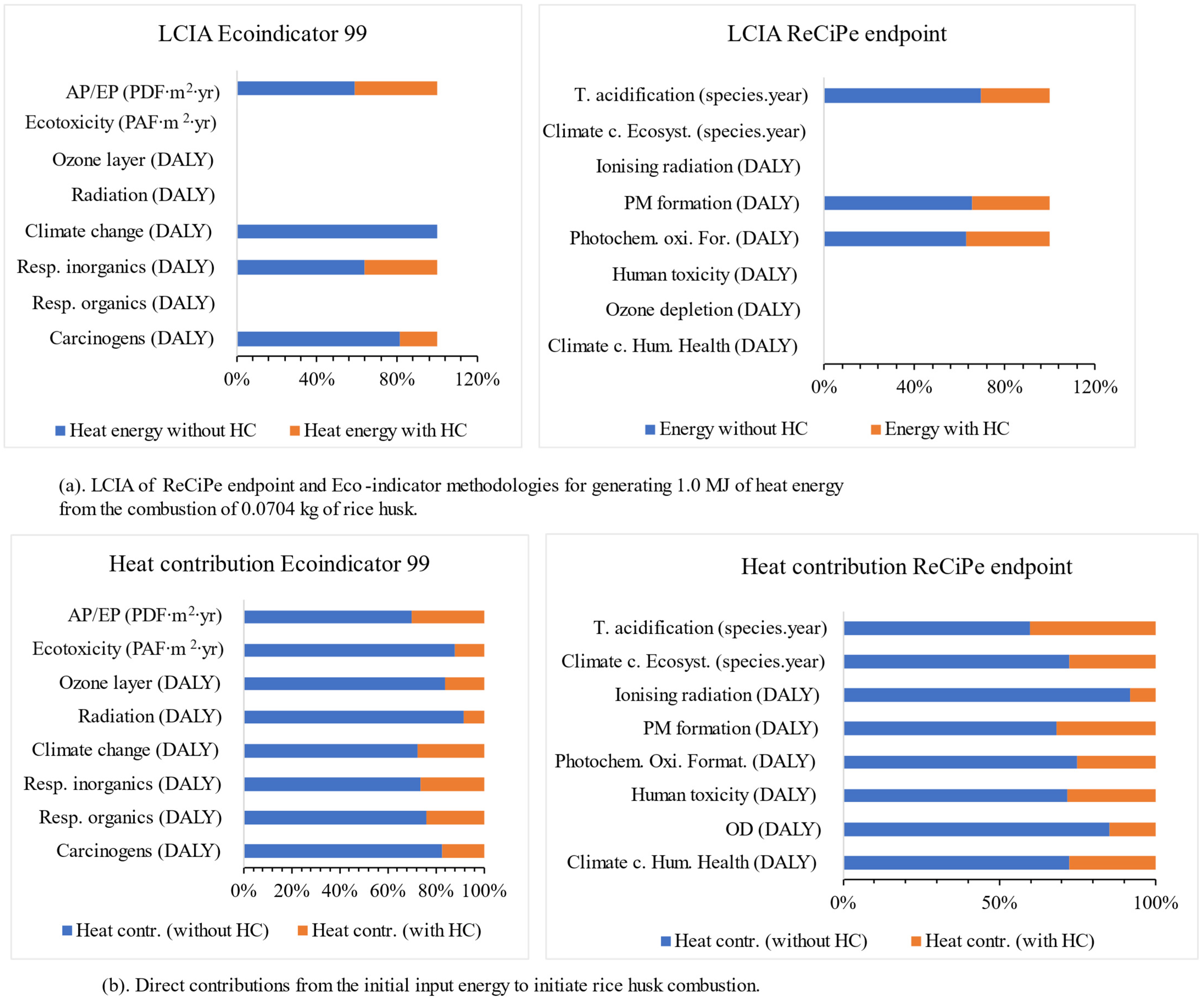 Catalysts 15 00717 g003