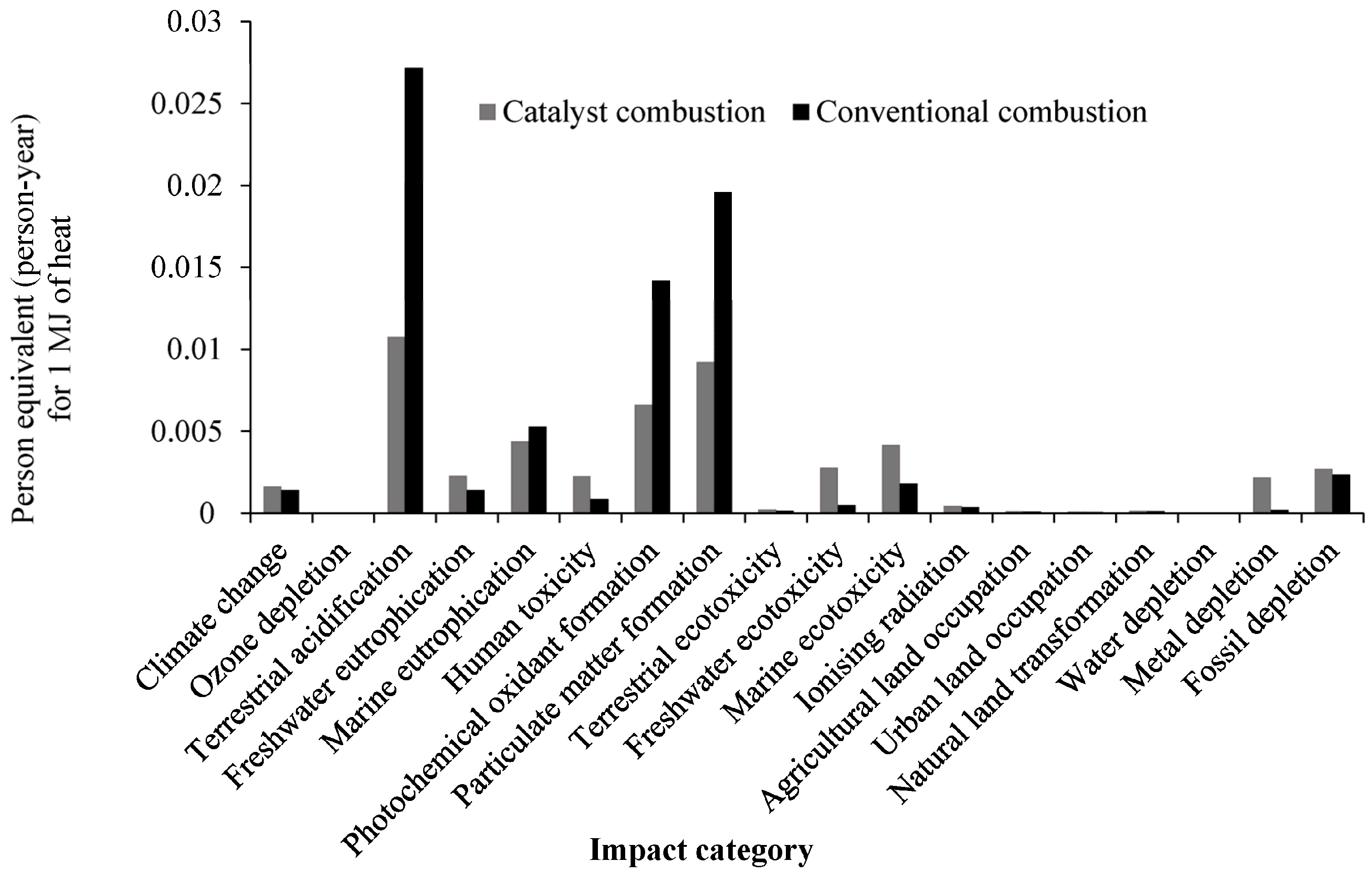 Catalysts 15 00717 g004
