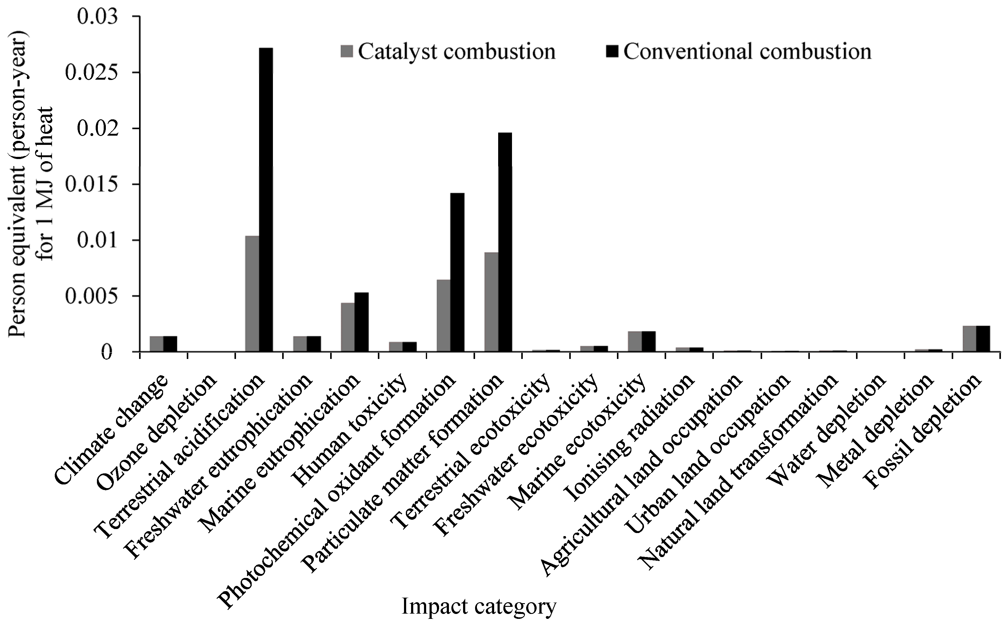 Catalysts 15 00717 g005