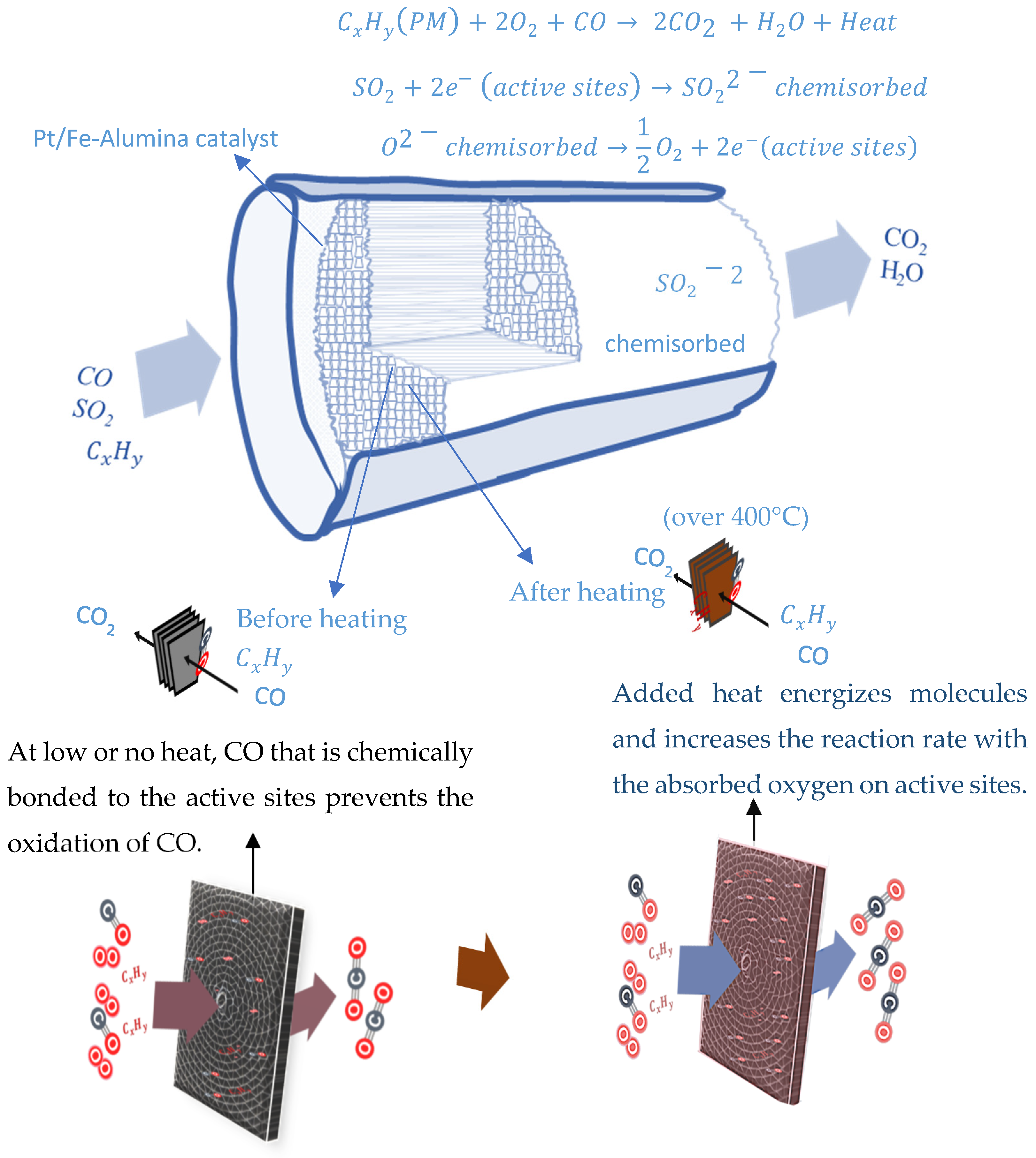Catalysts 15 00717 g007