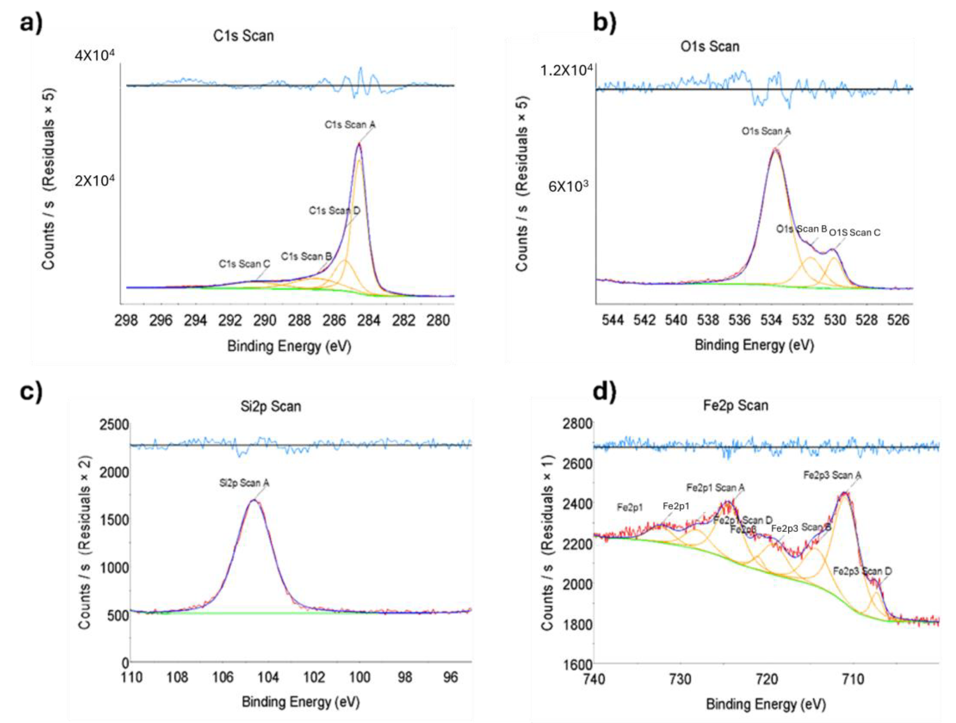 Catalysts 15 00719 g001