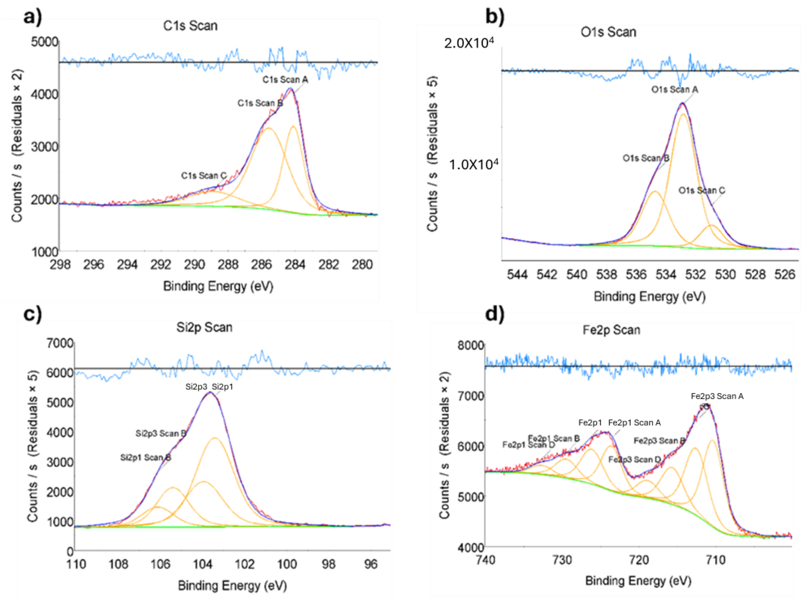 Catalysts 15 00719 g002