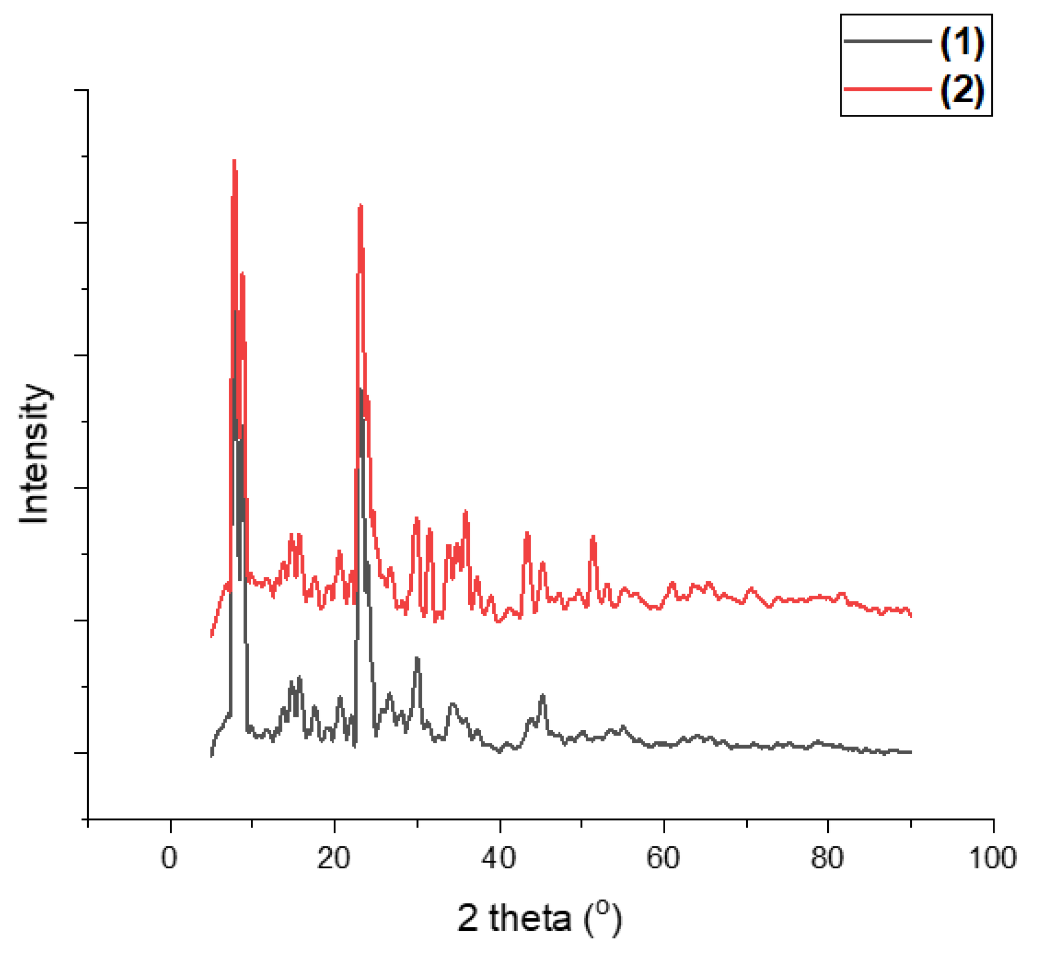 Catalysts 15 00719 g006