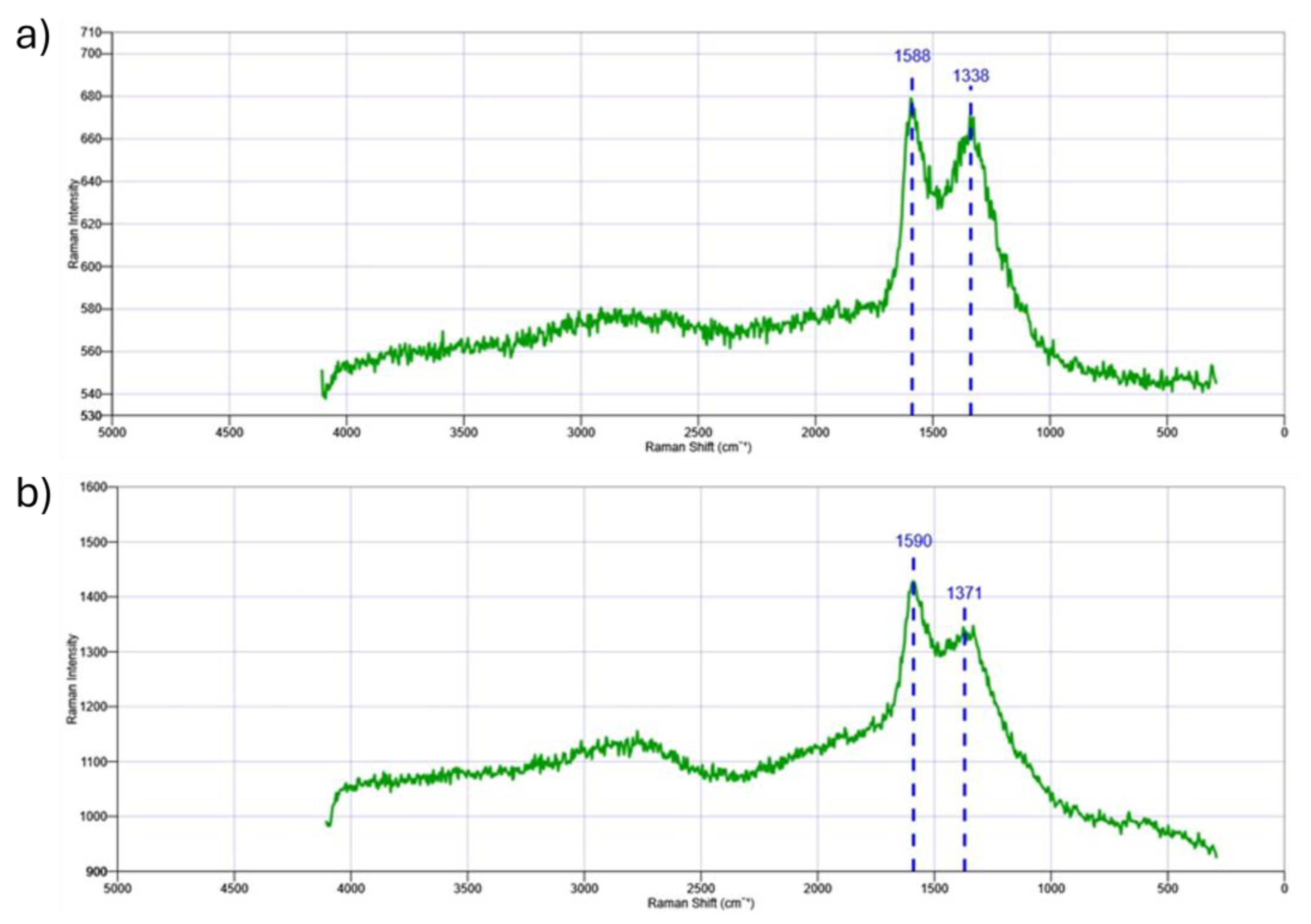 Catalysts 15 00719 g007