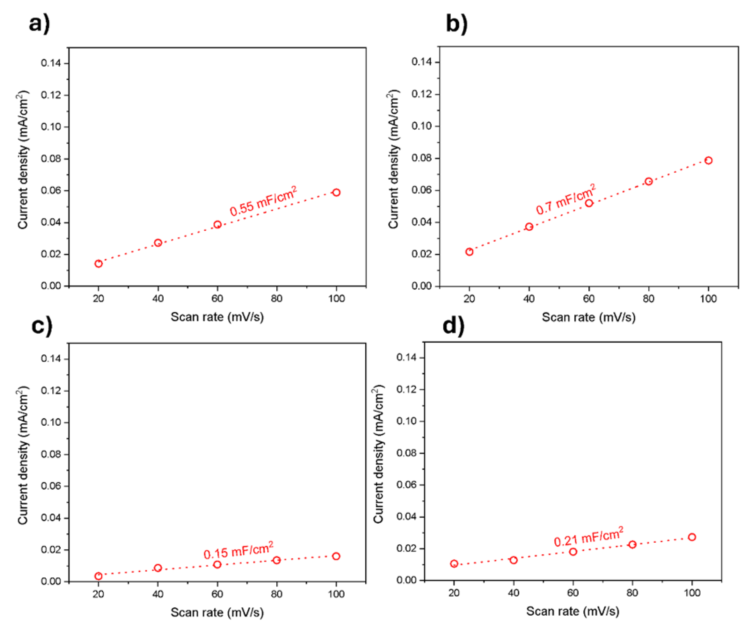 Catalysts 15 00719 g008