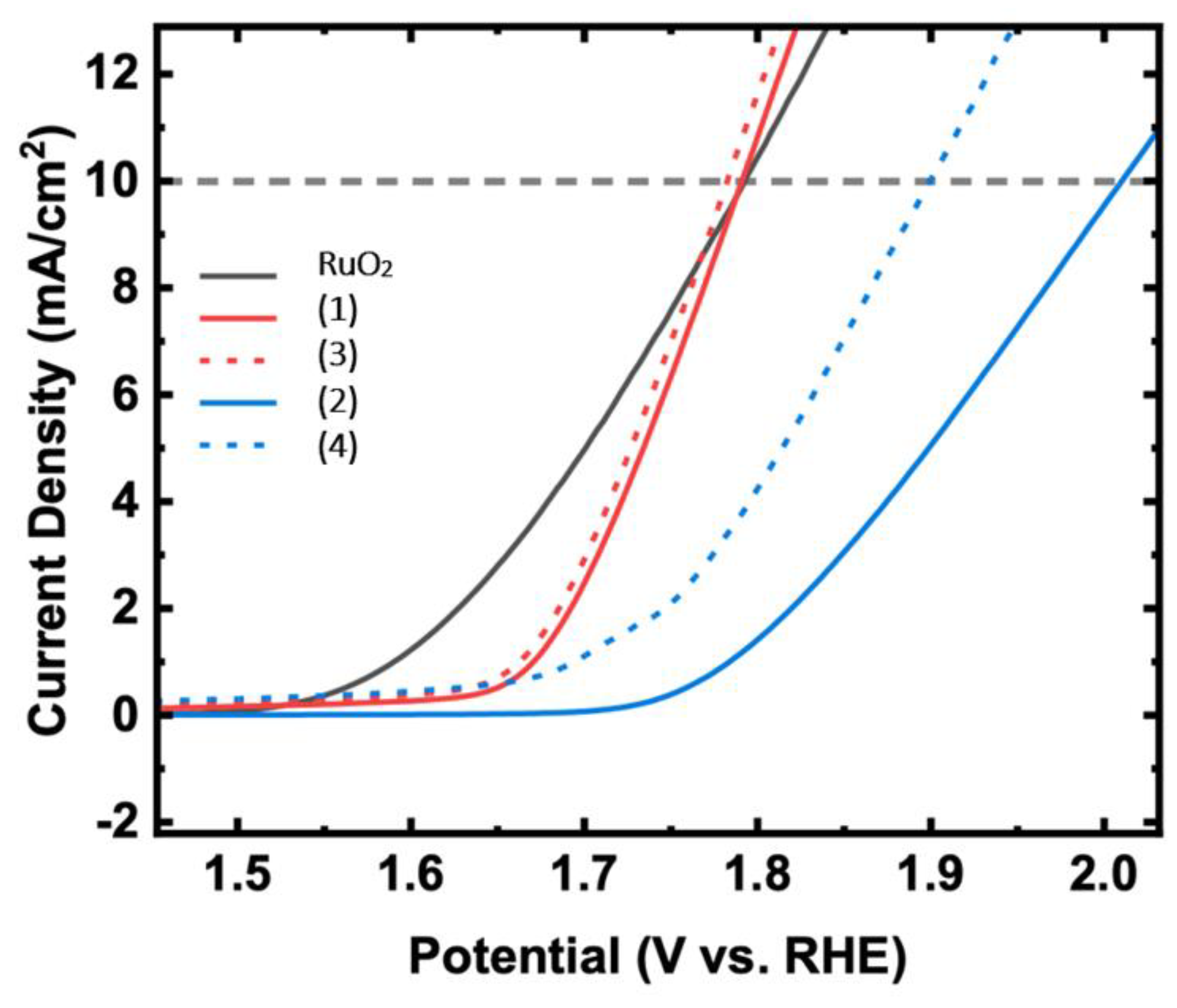 Catalysts 15 00719 g009