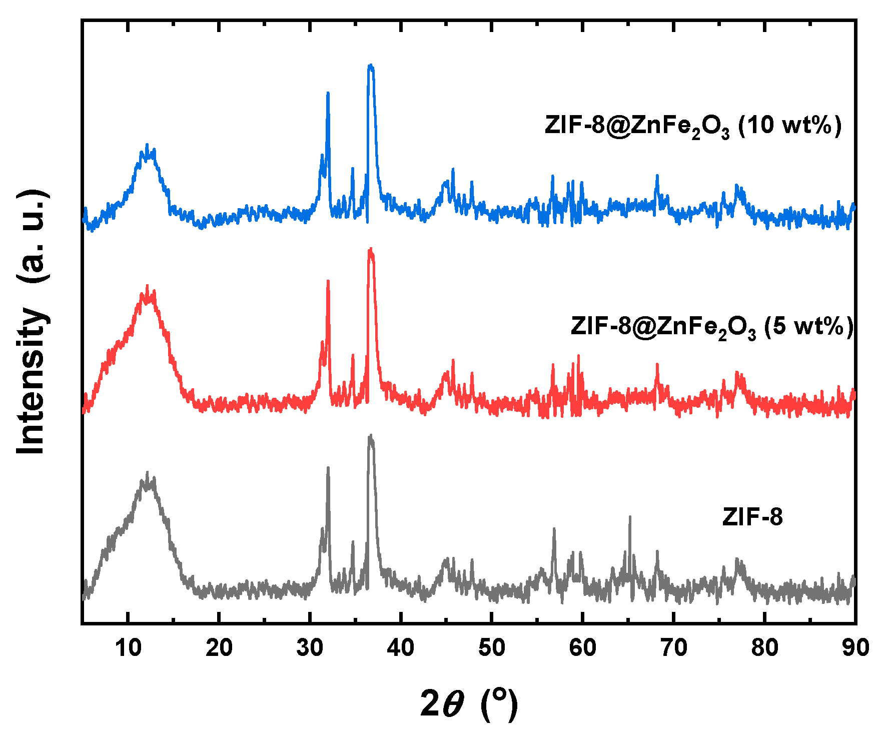 Catalysts 15 00720 g001