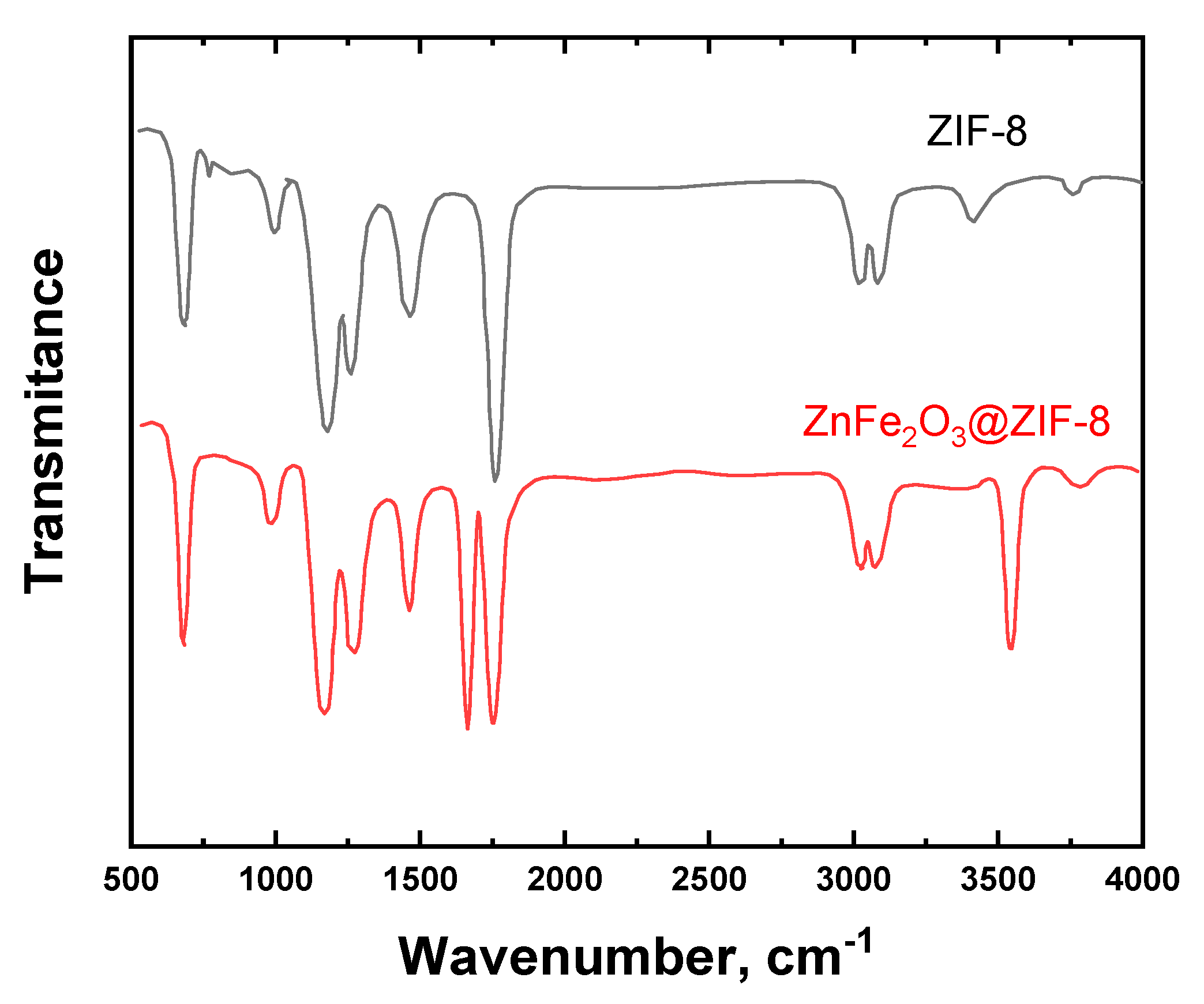 Catalysts 15 00720 g004
