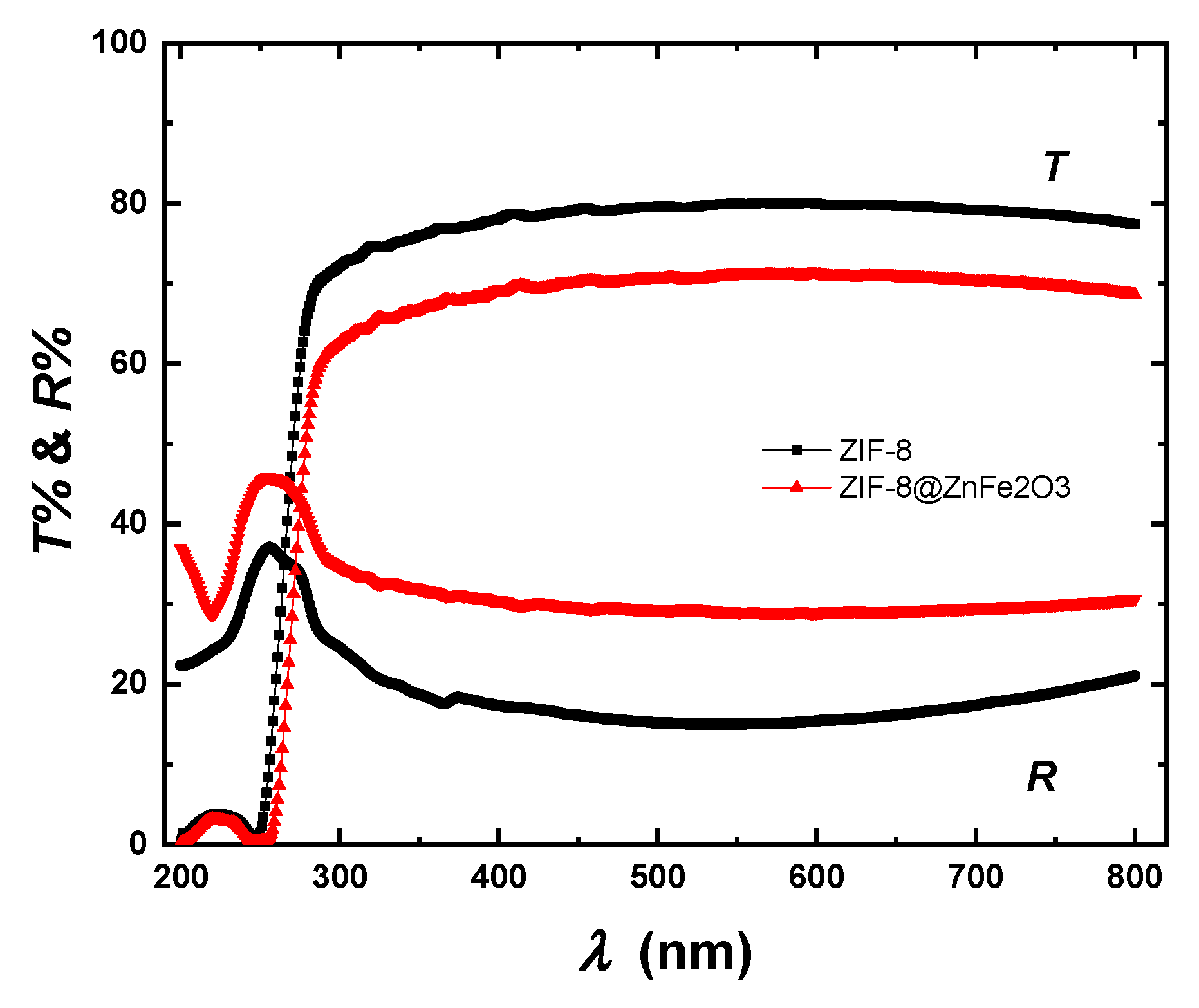 Catalysts 15 00720 g005