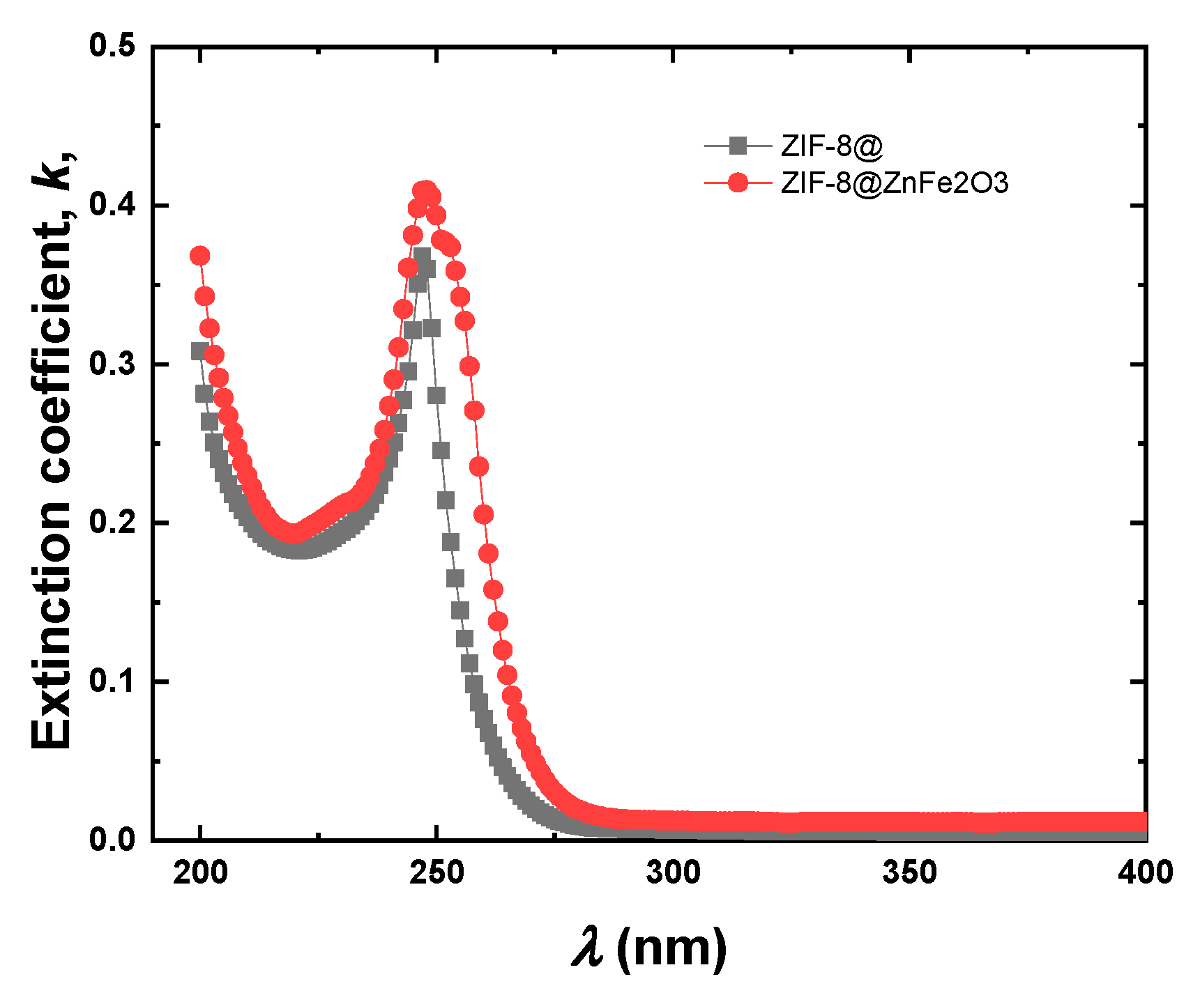 Catalysts 15 00720 g006