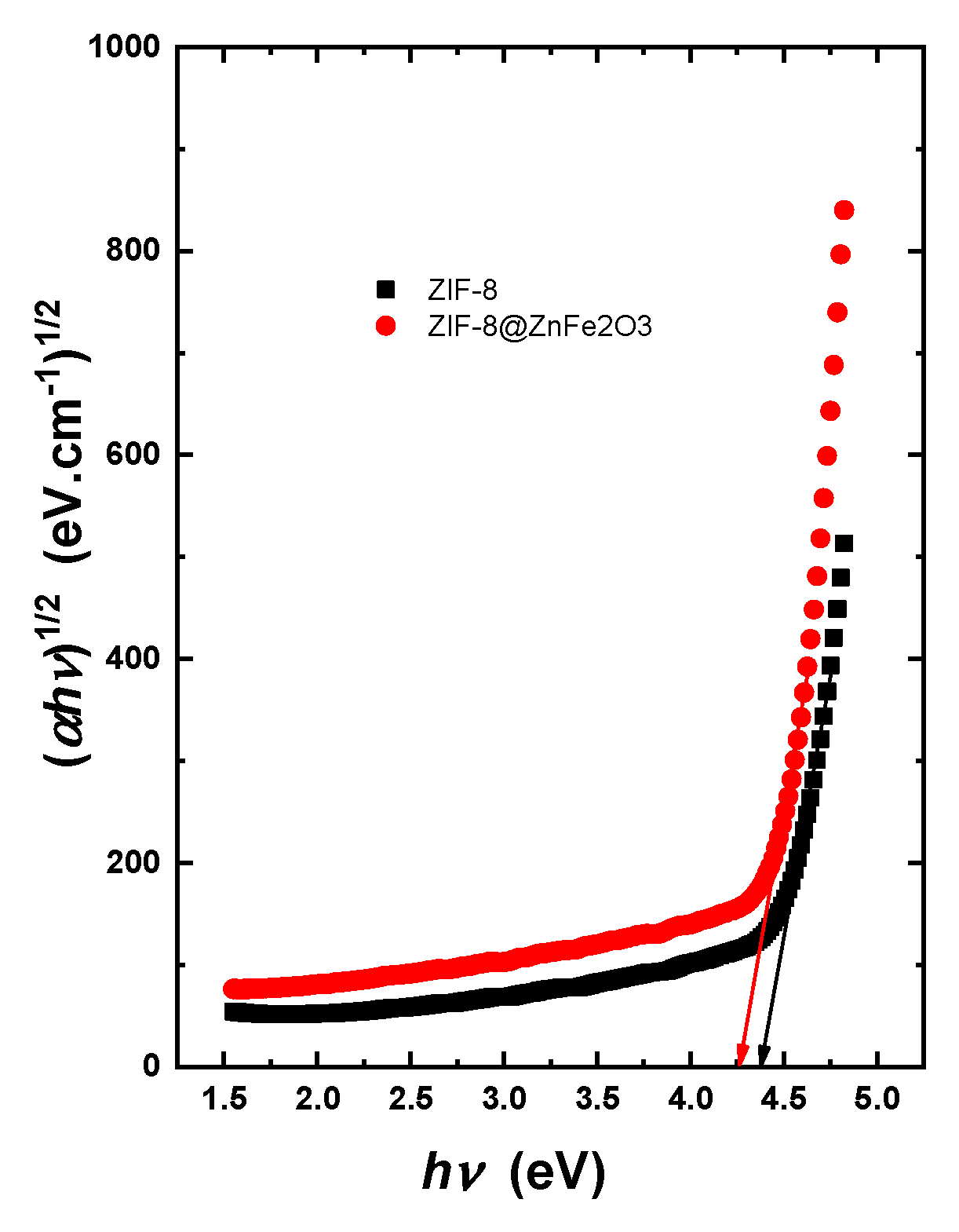 Catalysts 15 00720 g007