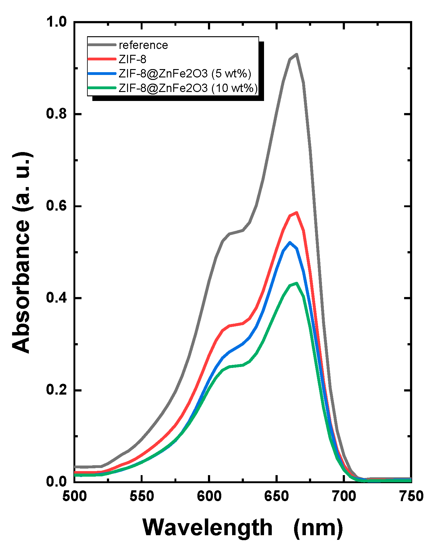 Catalysts 15 00720 g010