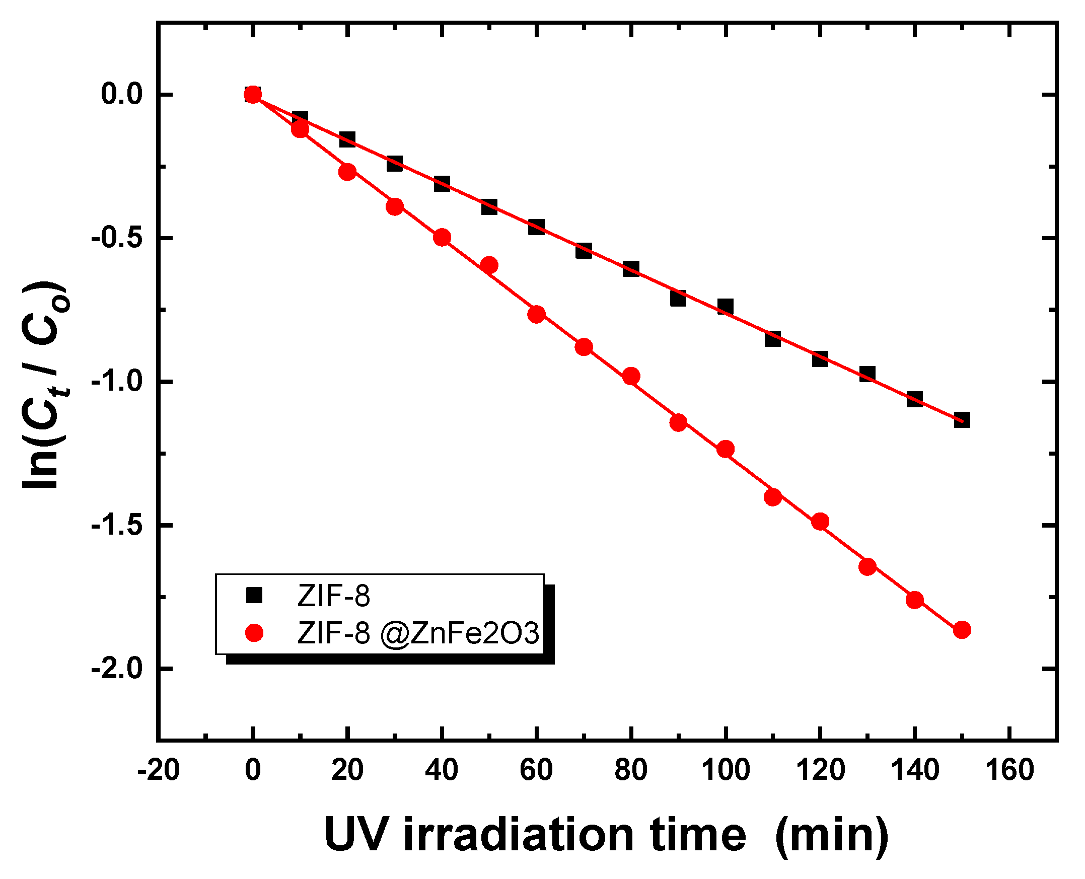 Catalysts 15 00720 g014