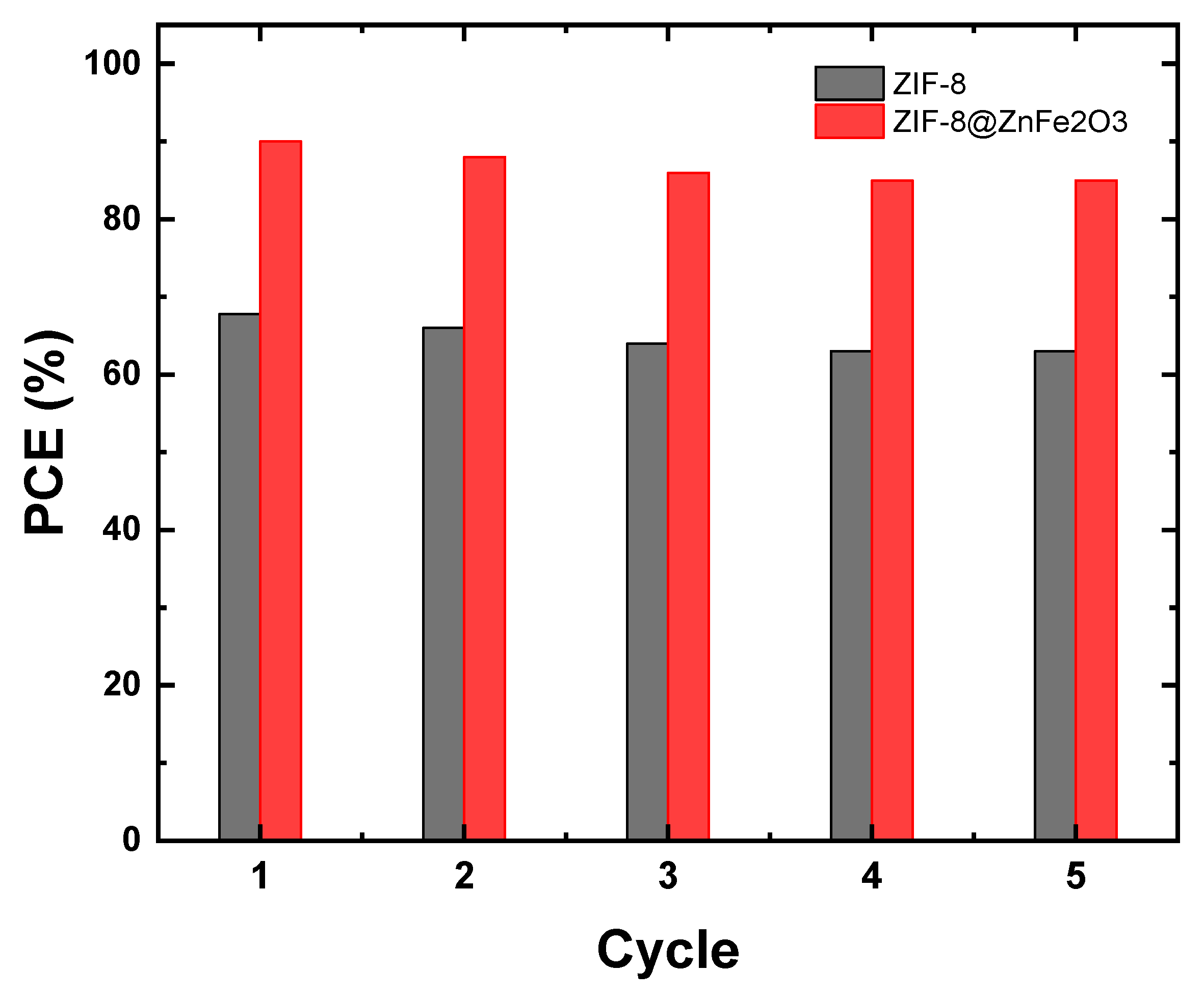 Catalysts 15 00720 g015
