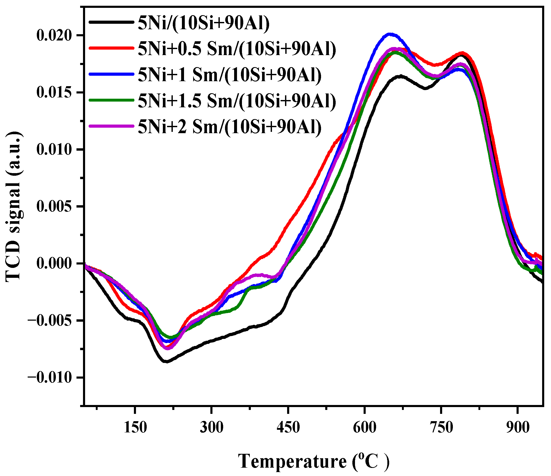 Catalysts 15 00721 g002