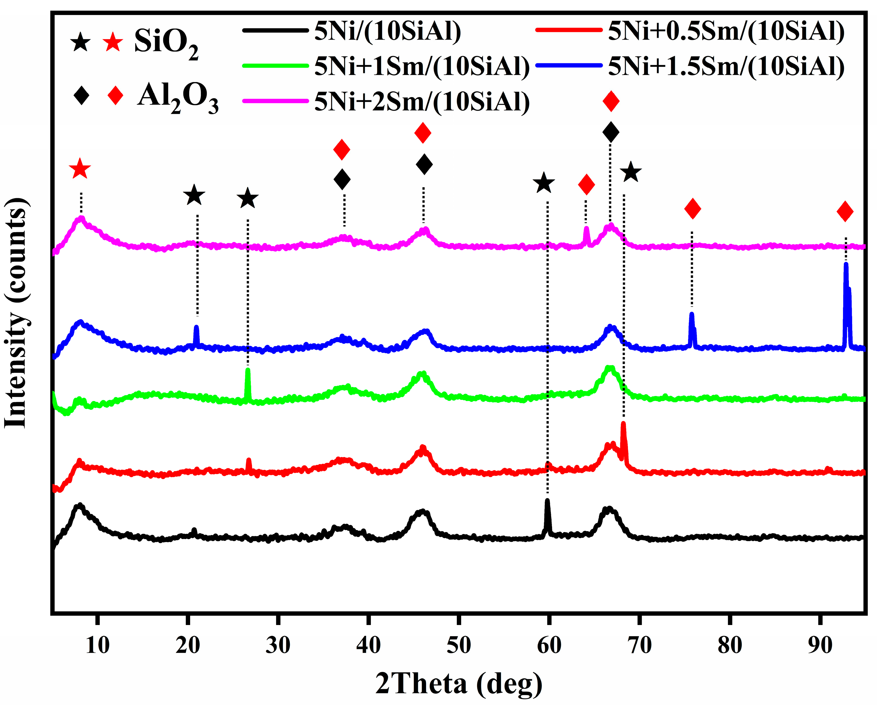 Catalysts 15 00721 g003