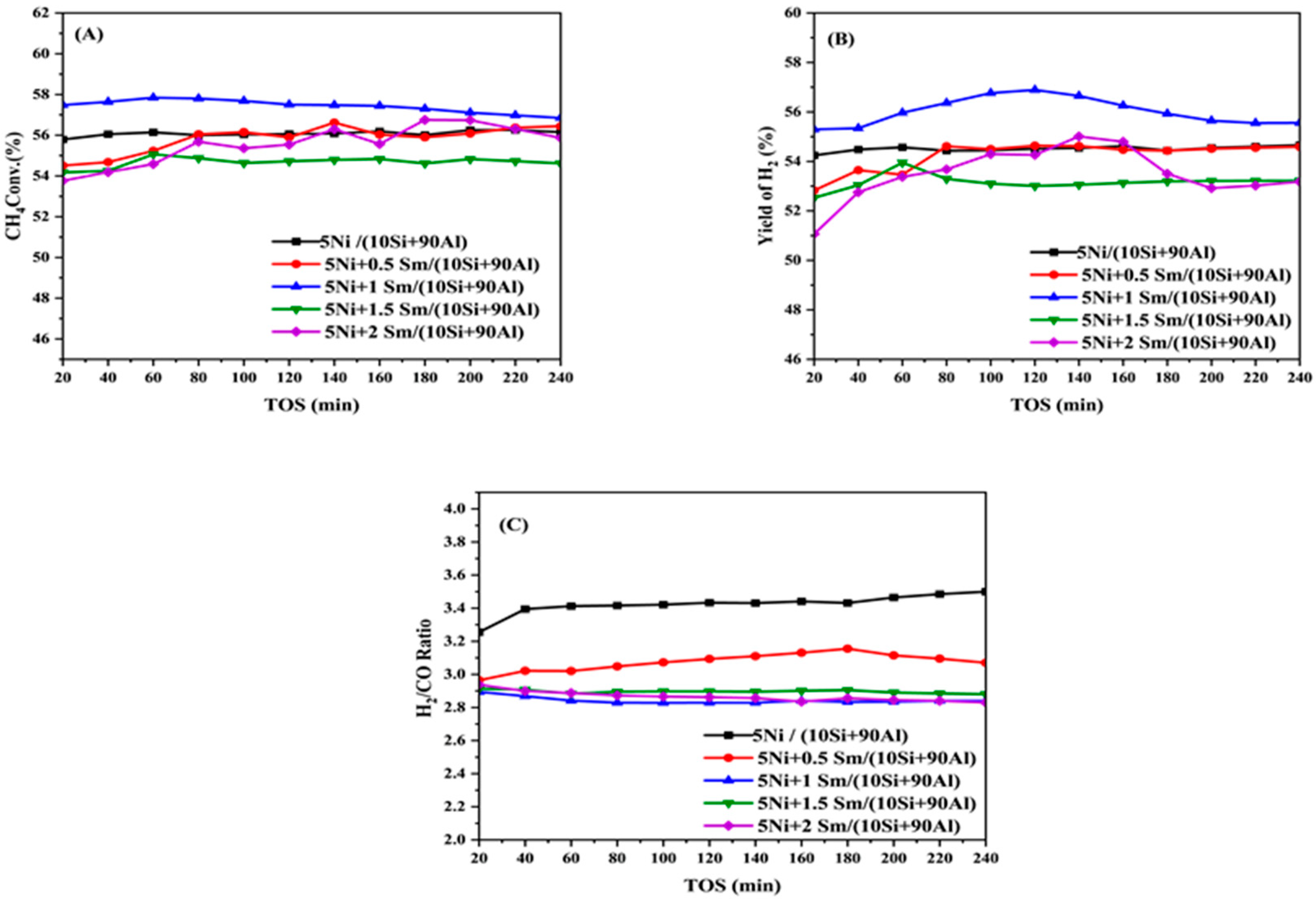 Catalysts 15 00721 g005