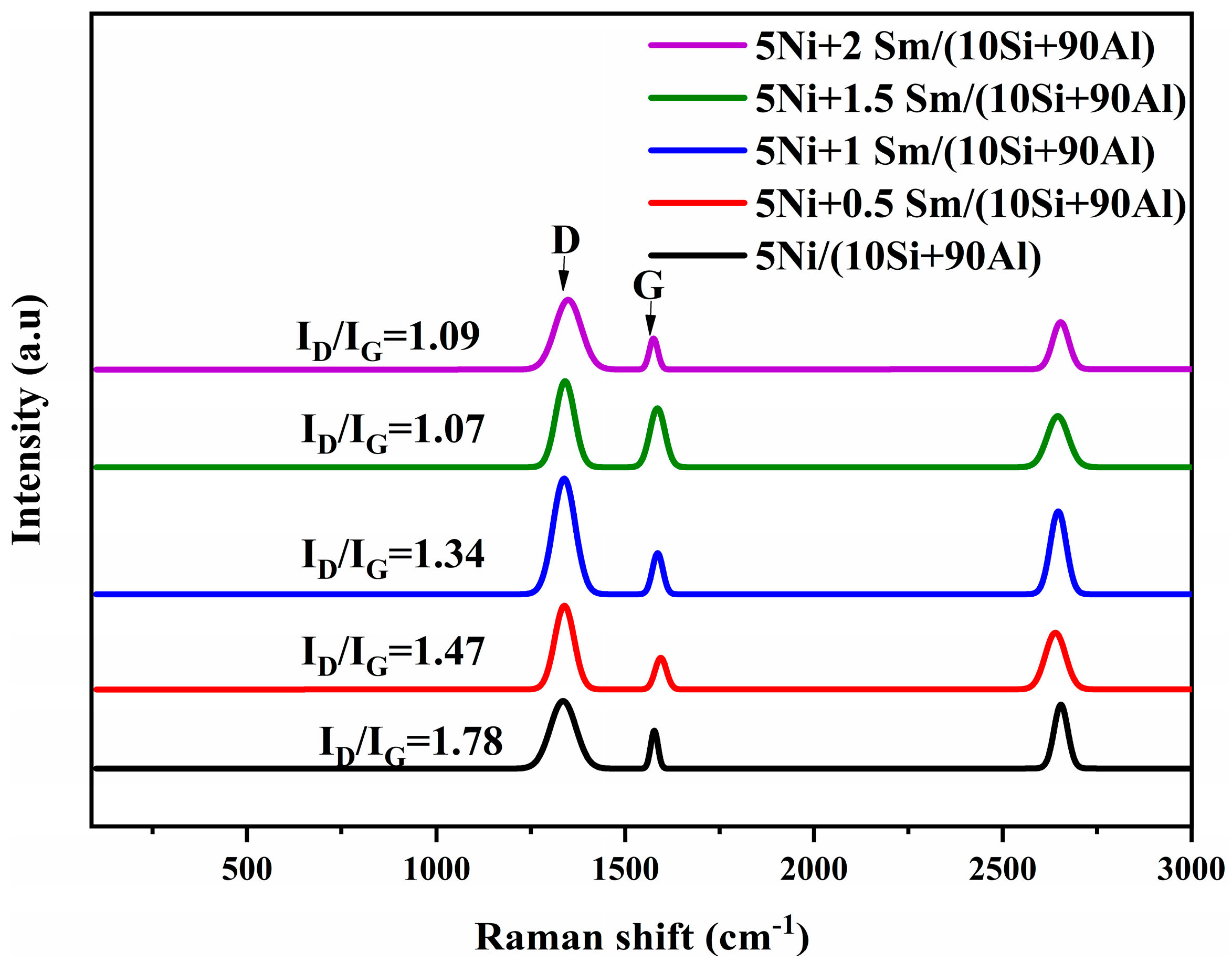 Catalysts 15 00721 g006