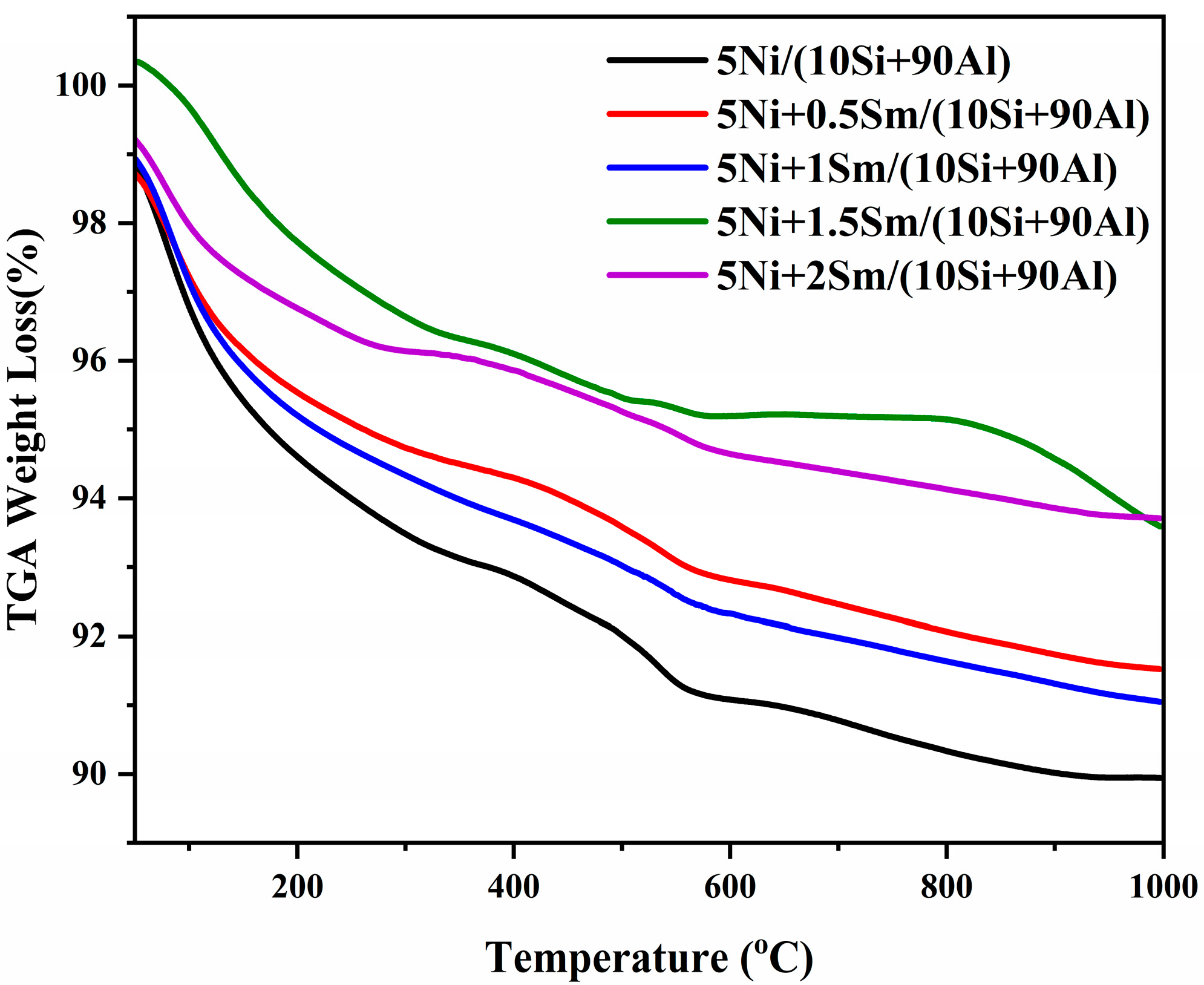 Catalysts 15 00721 g007