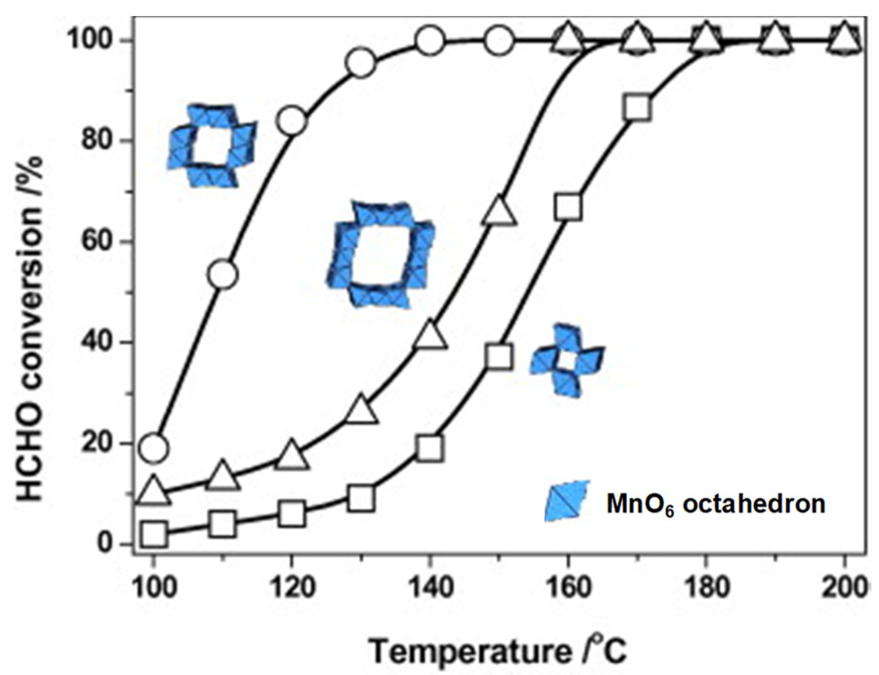 Catalysts 15 00723 g001