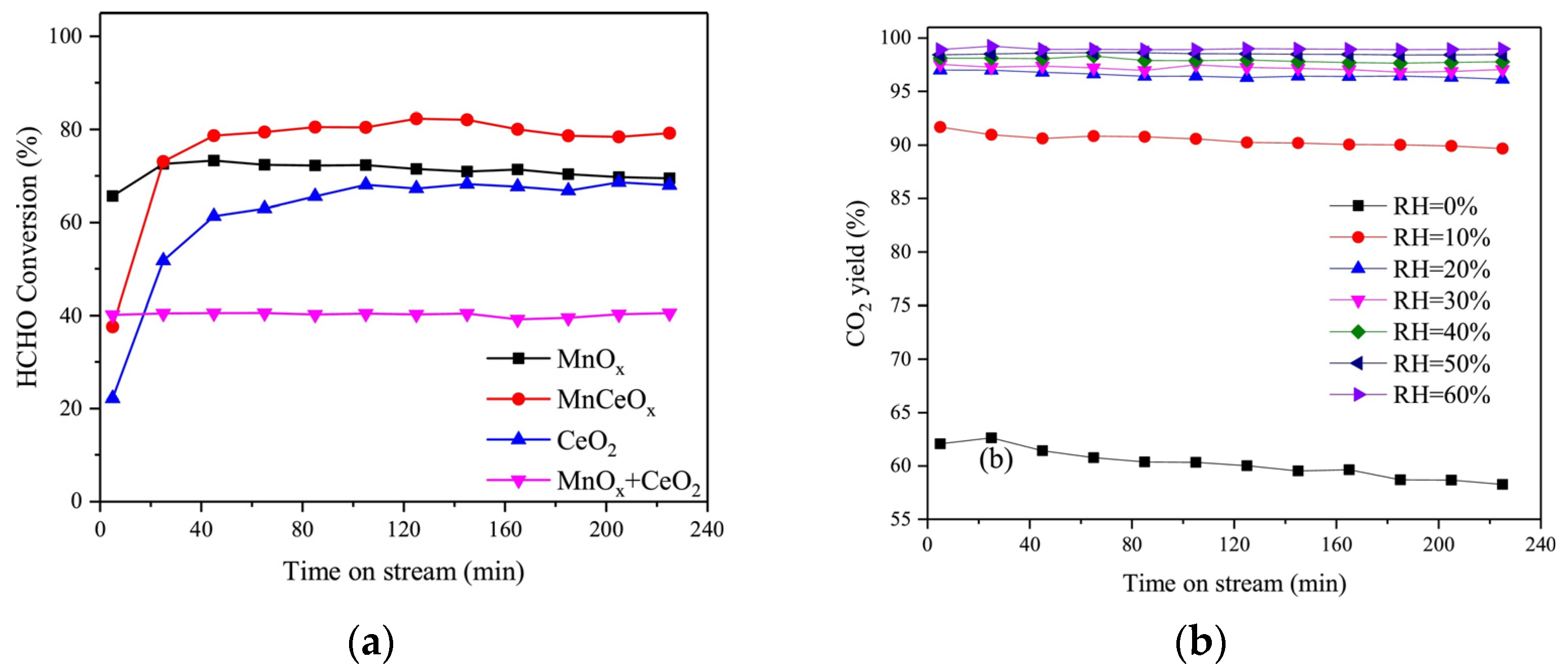 Catalysts 15 00723 g002