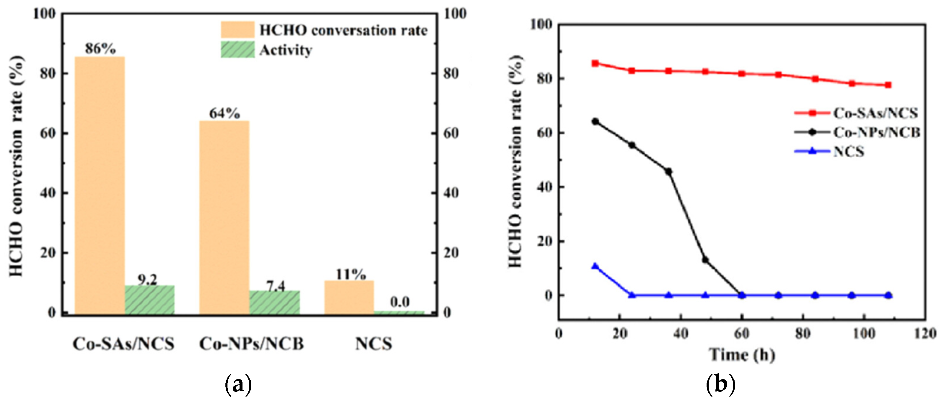 Catalysts 15 00723 g004