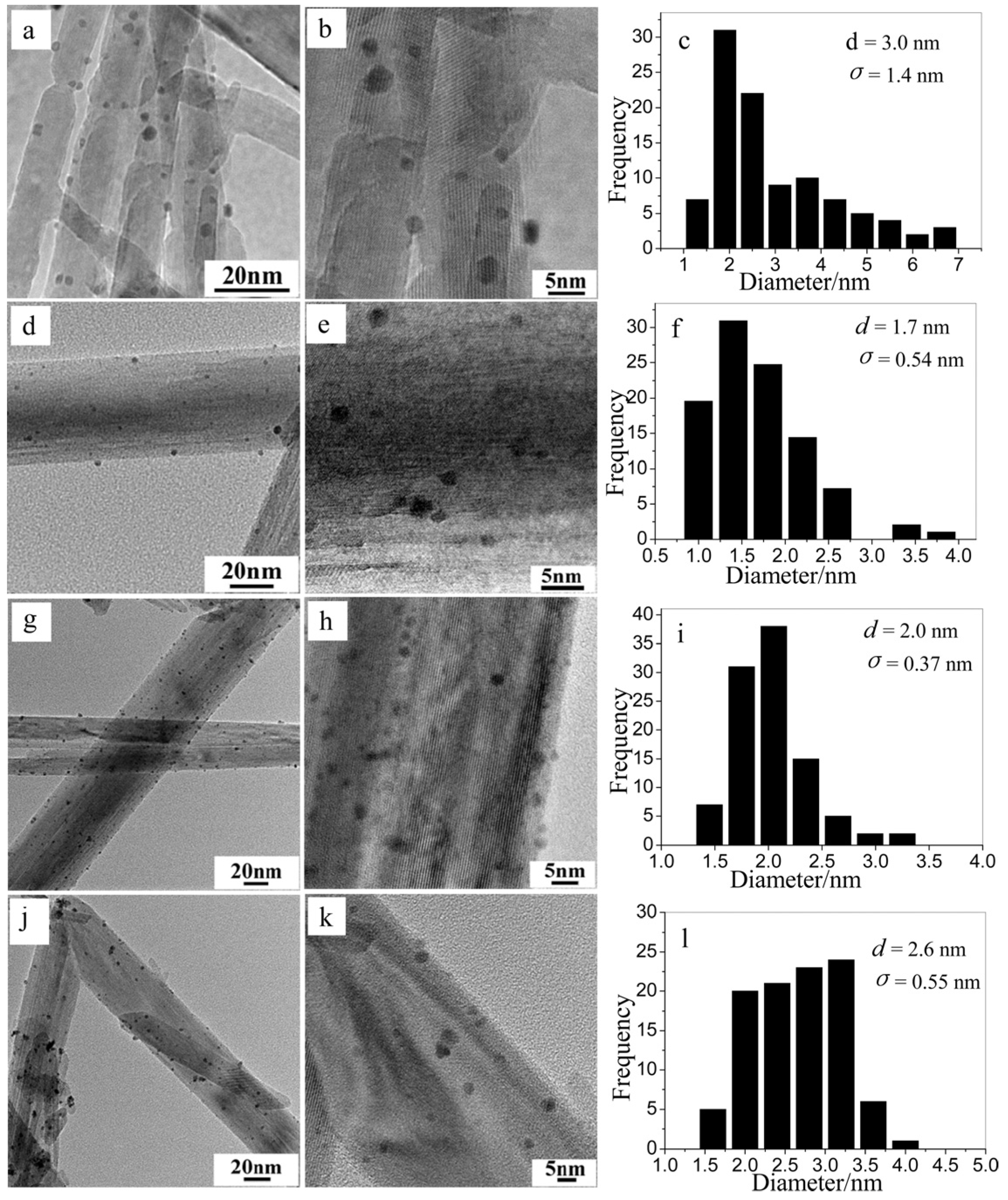 Catalysts 15 00723 g006