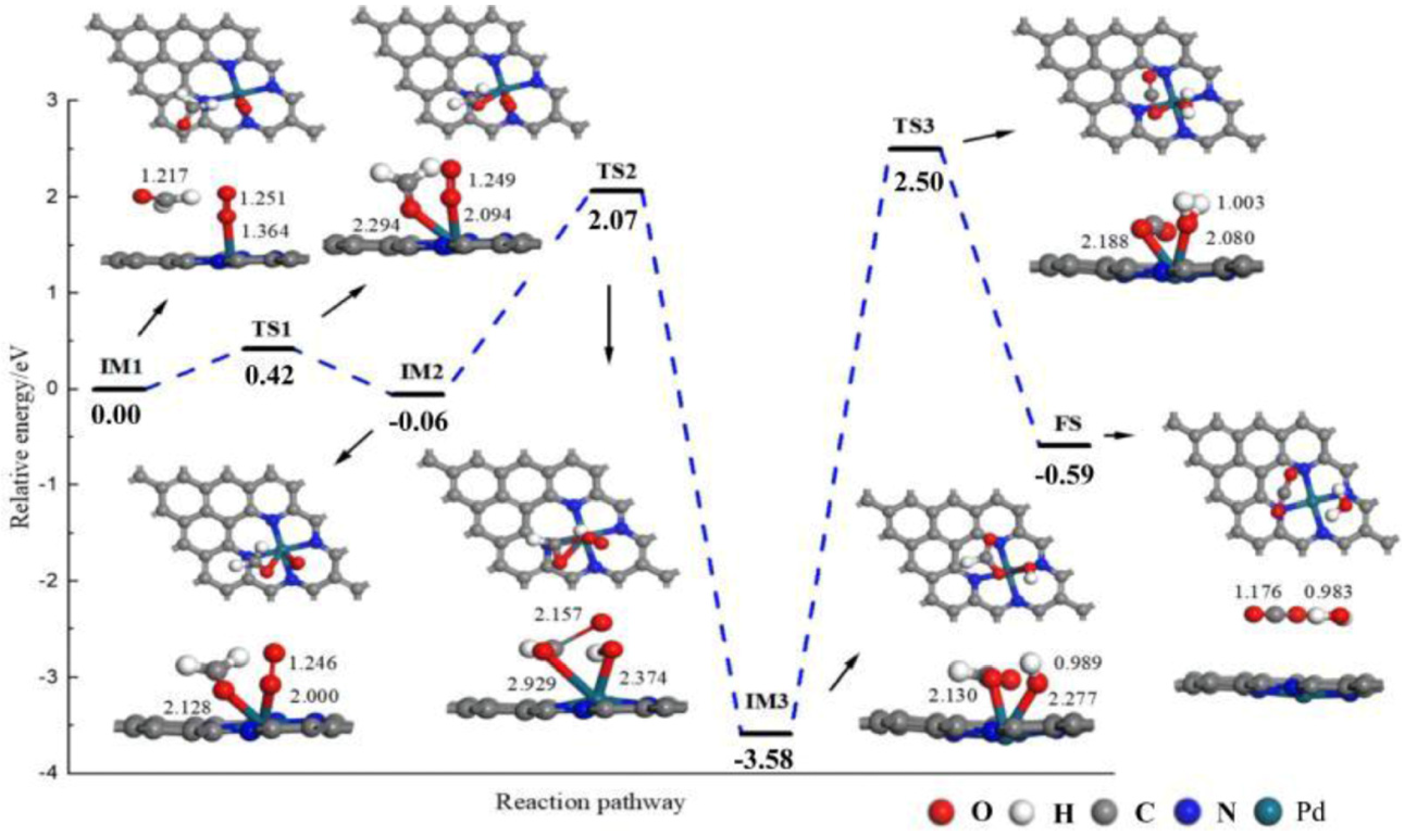 Catalysts 15 00723 g007