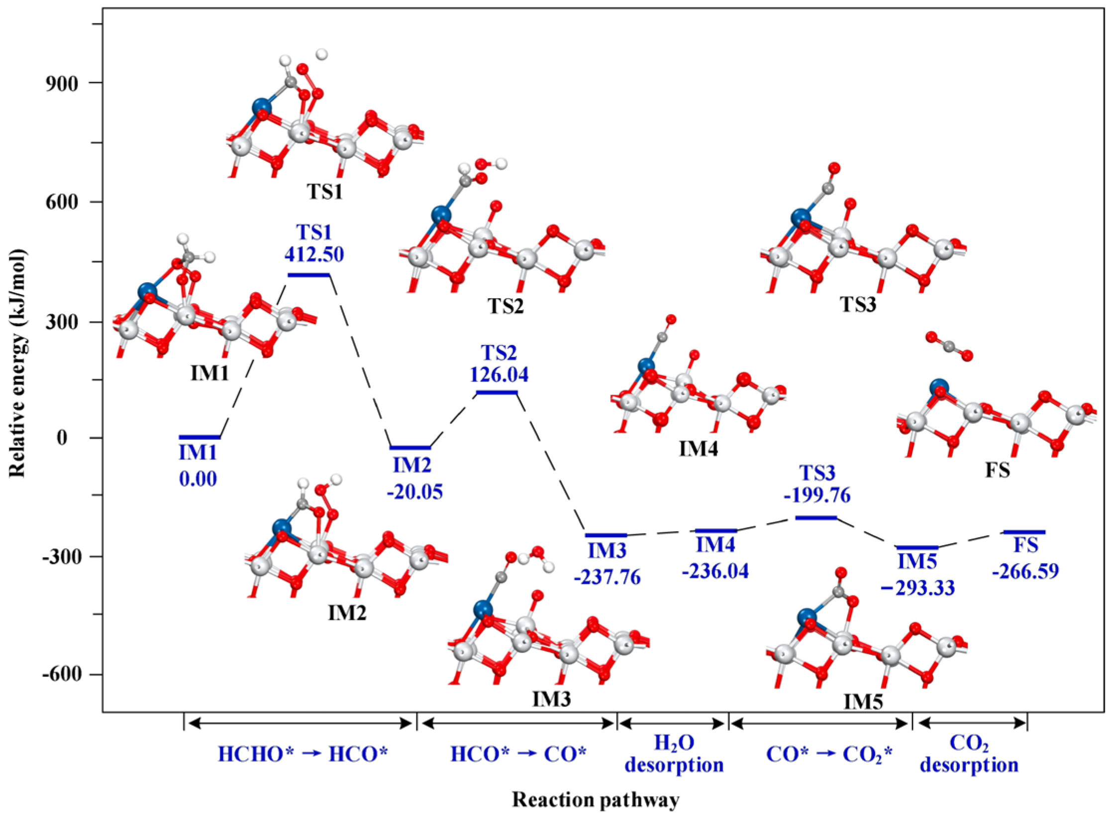 Catalysts 15 00723 g008