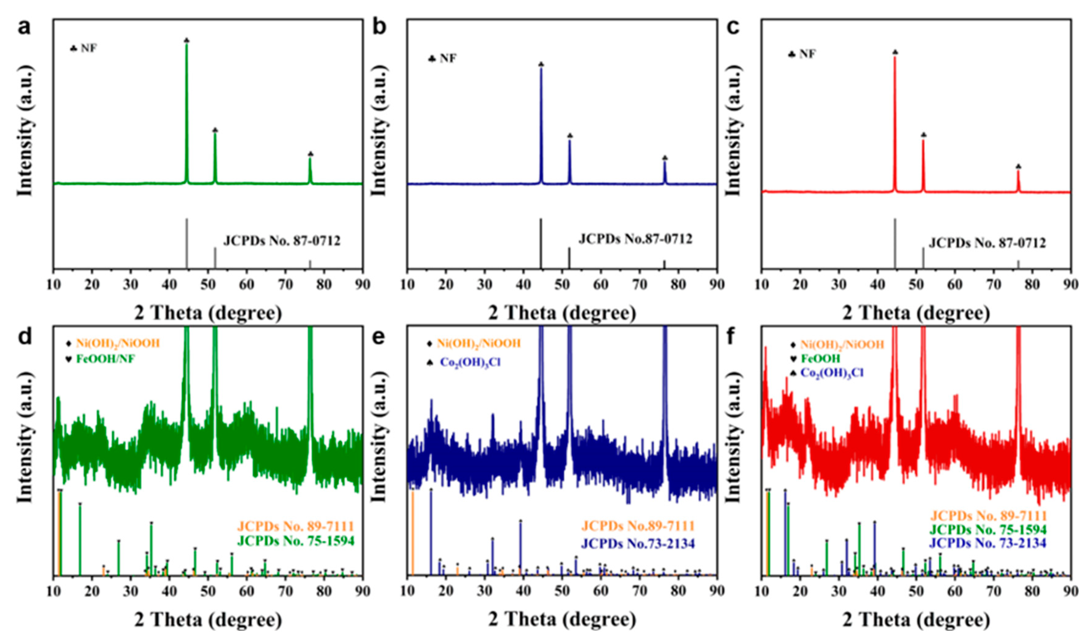 Catalysts 15 00725 g003