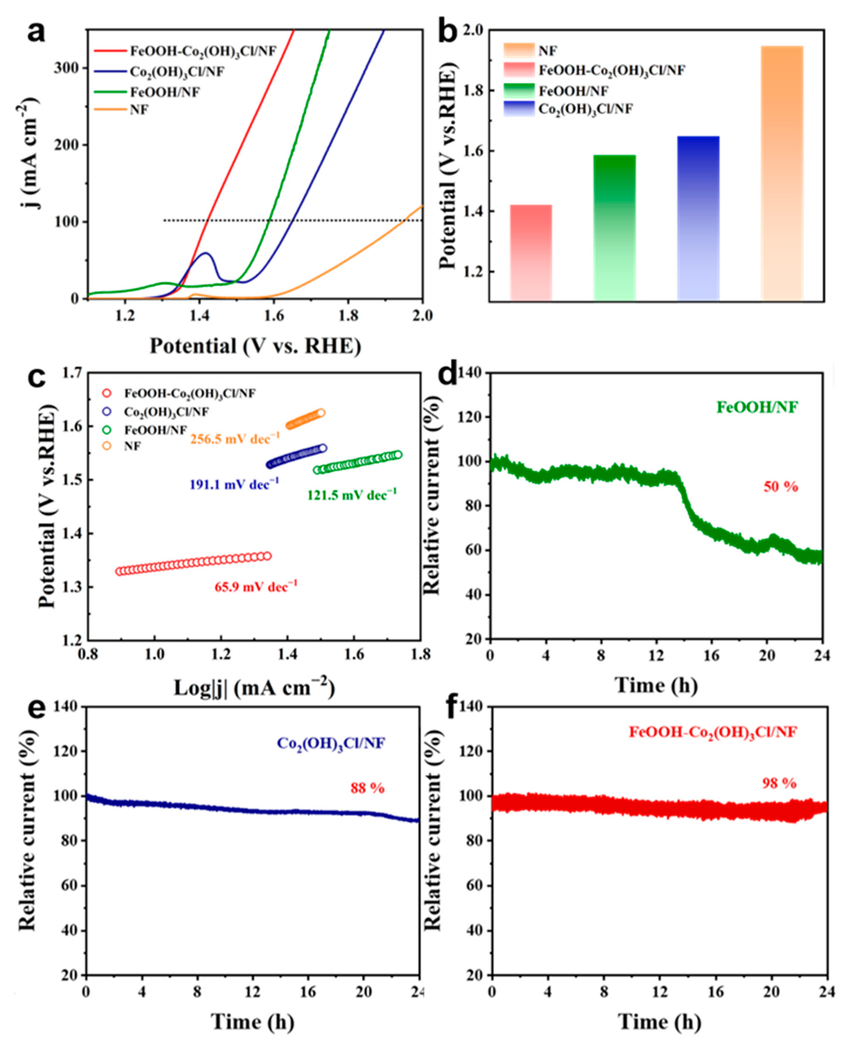 Catalysts 15 00725 g005